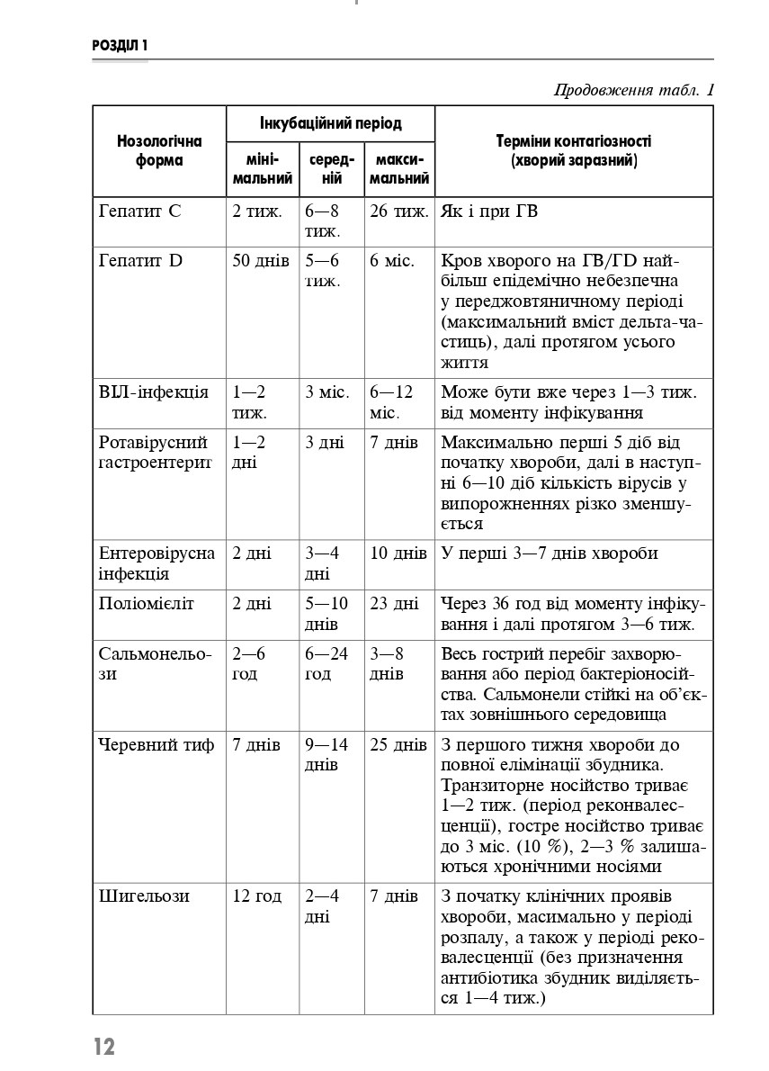 Клінічне медсестринство в інфектології — фото 11
