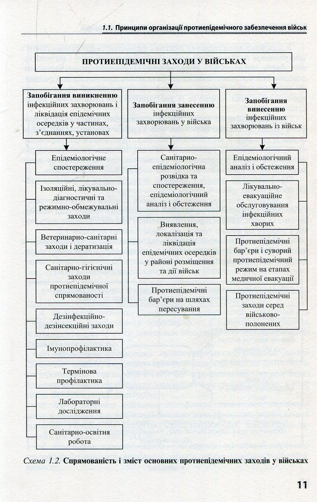 Військова епідеміологія. Навчальний посібник — фото 11