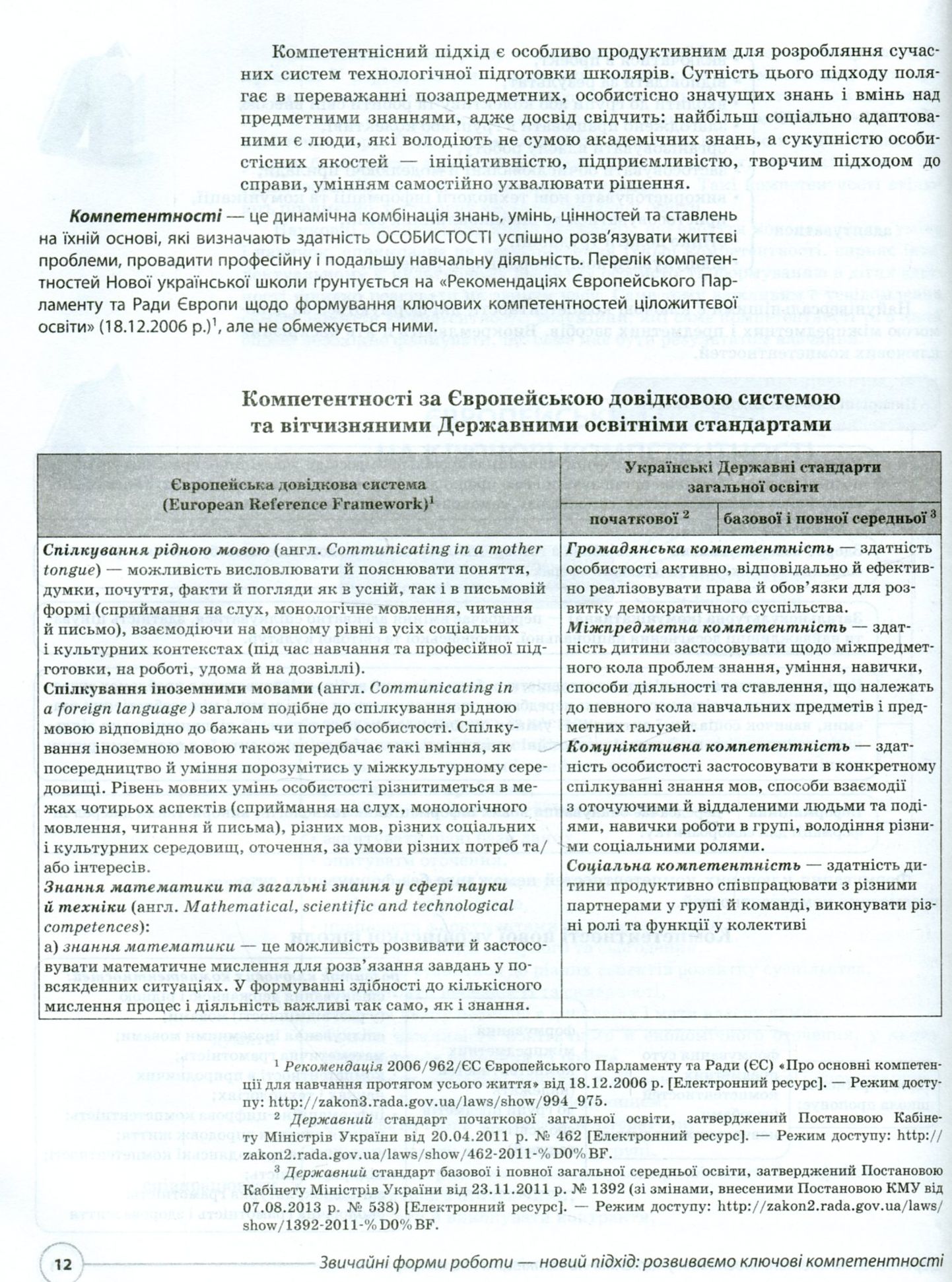 Звичайні форми роботи — новий підхід: розвиваємо ключові компетентності — фото 11