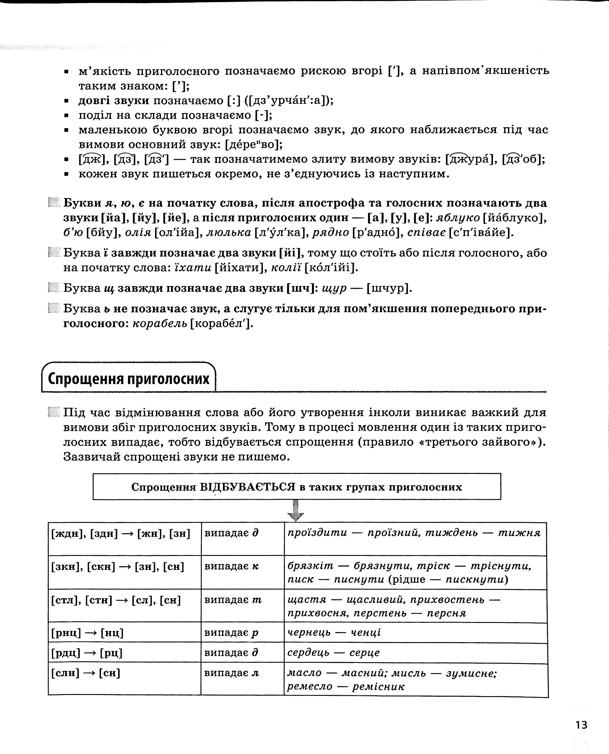 Українська мова. Усі основні правила. 5-11 класи — фото 12