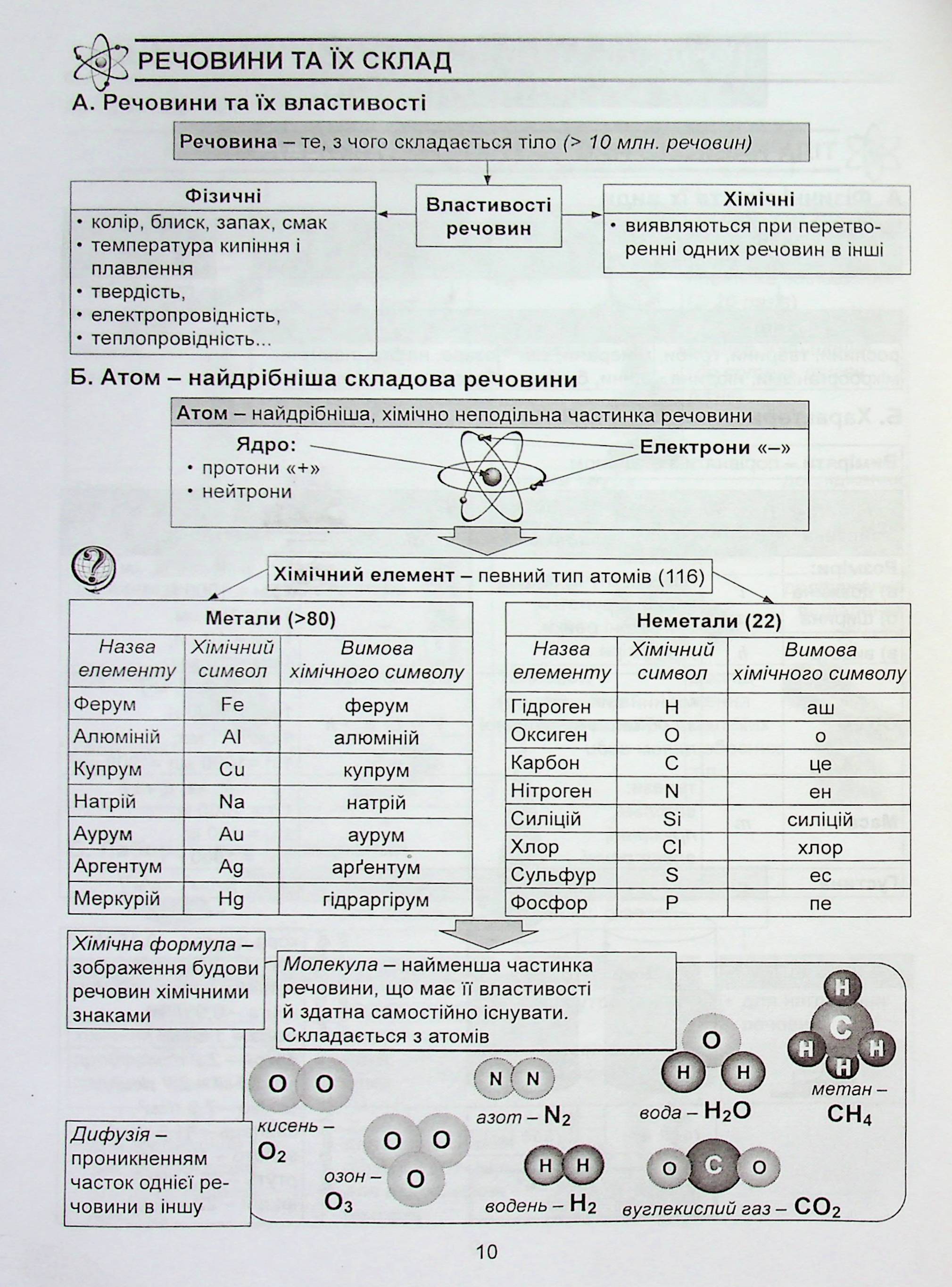 Природознавство в опорних схемах та схематичних малюнках. 5 клас — фото 12