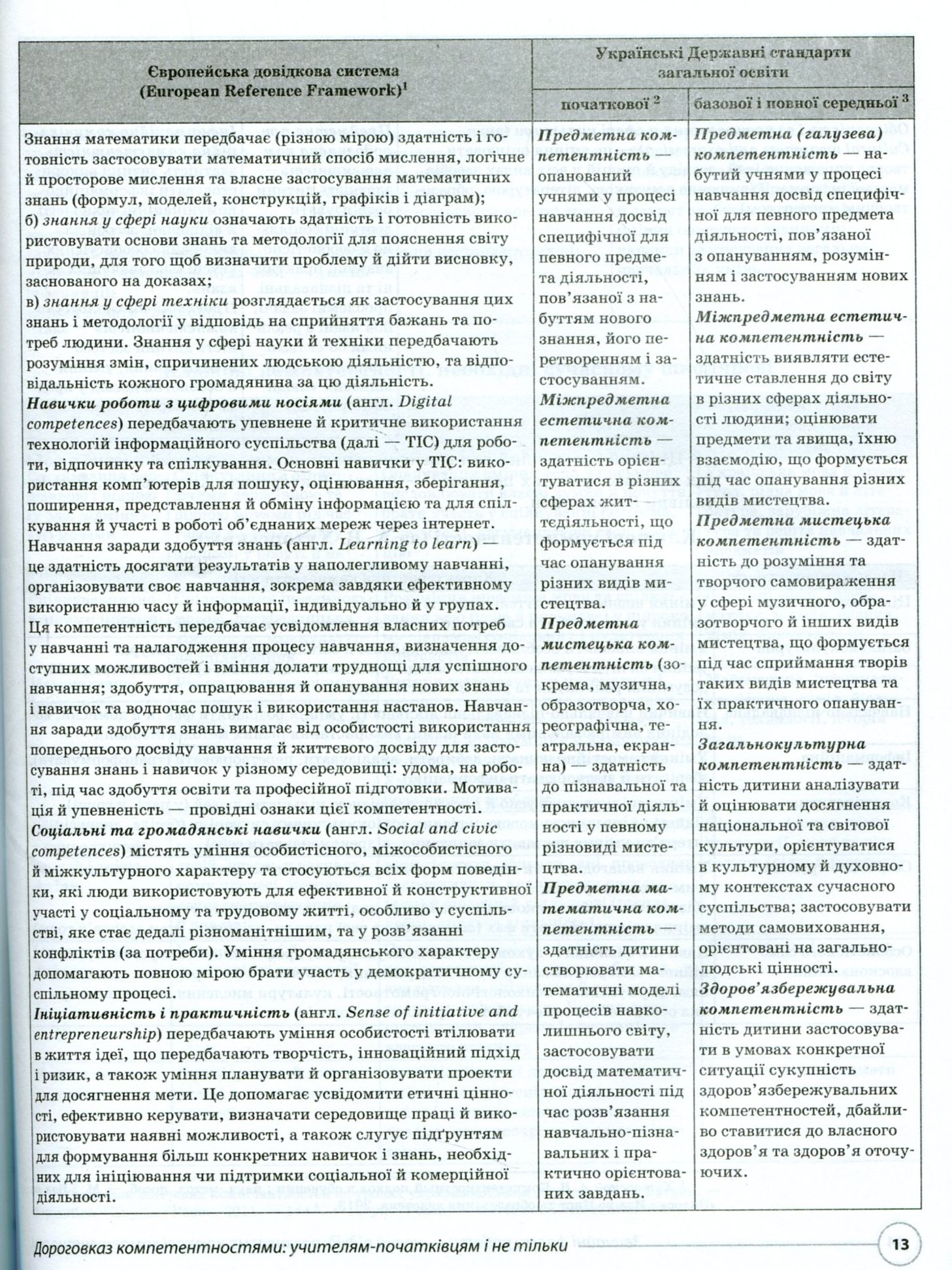 Звичайні форми роботи — новий підхід: розвиваємо ключові компетентності — фото 12