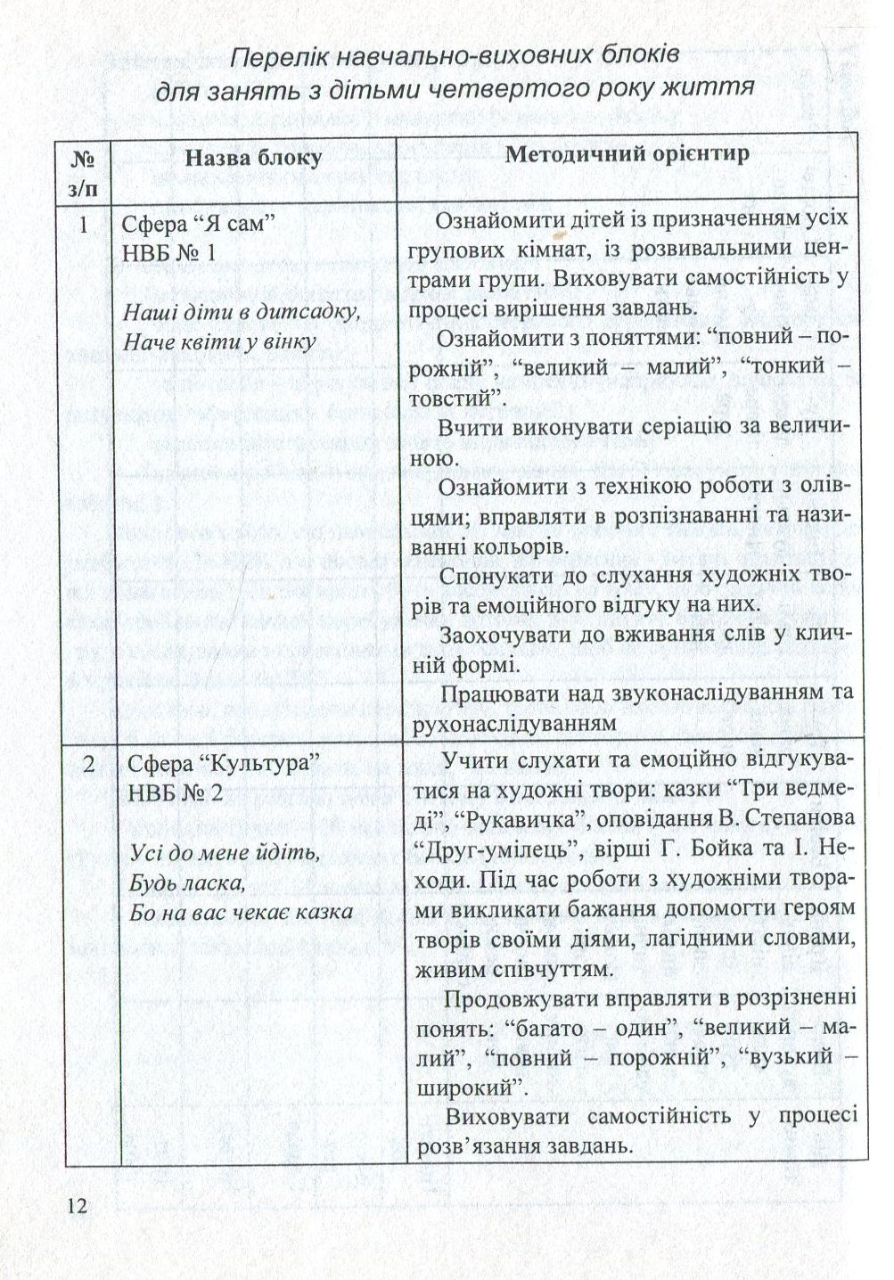 Входимо у Світ. Система інтегрованих занять з дітьми четвертого року життя — фото 12