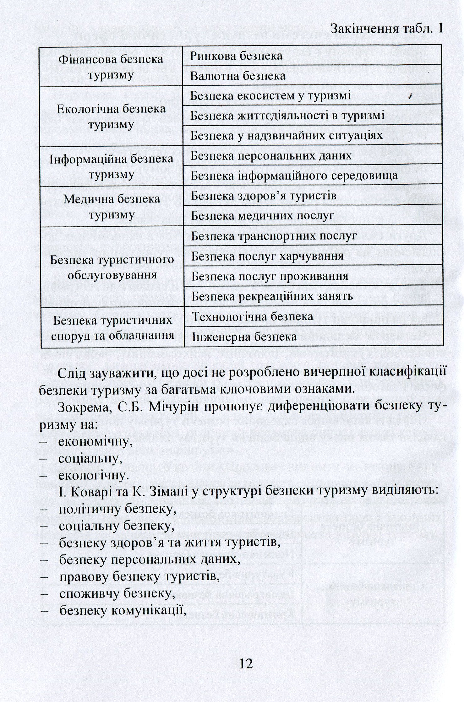 Безпека туризму — фото 12