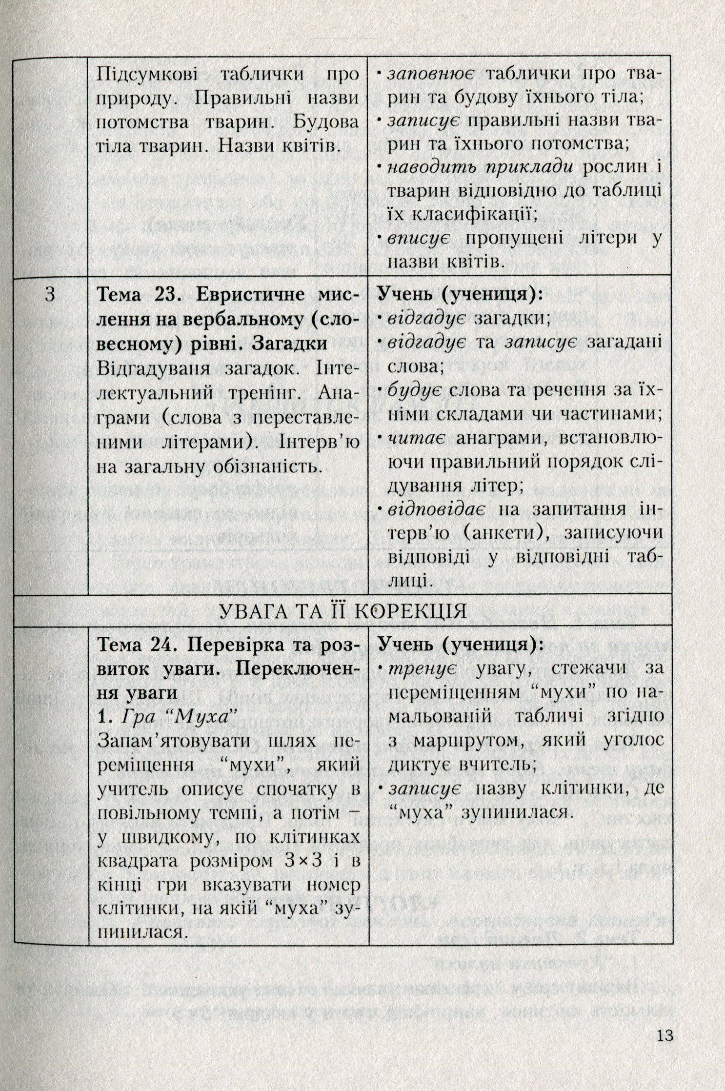 Програми курсів за вибором для початкових класів. Варіативна складова Типових навчальних планів. Книга 2 — фото 12