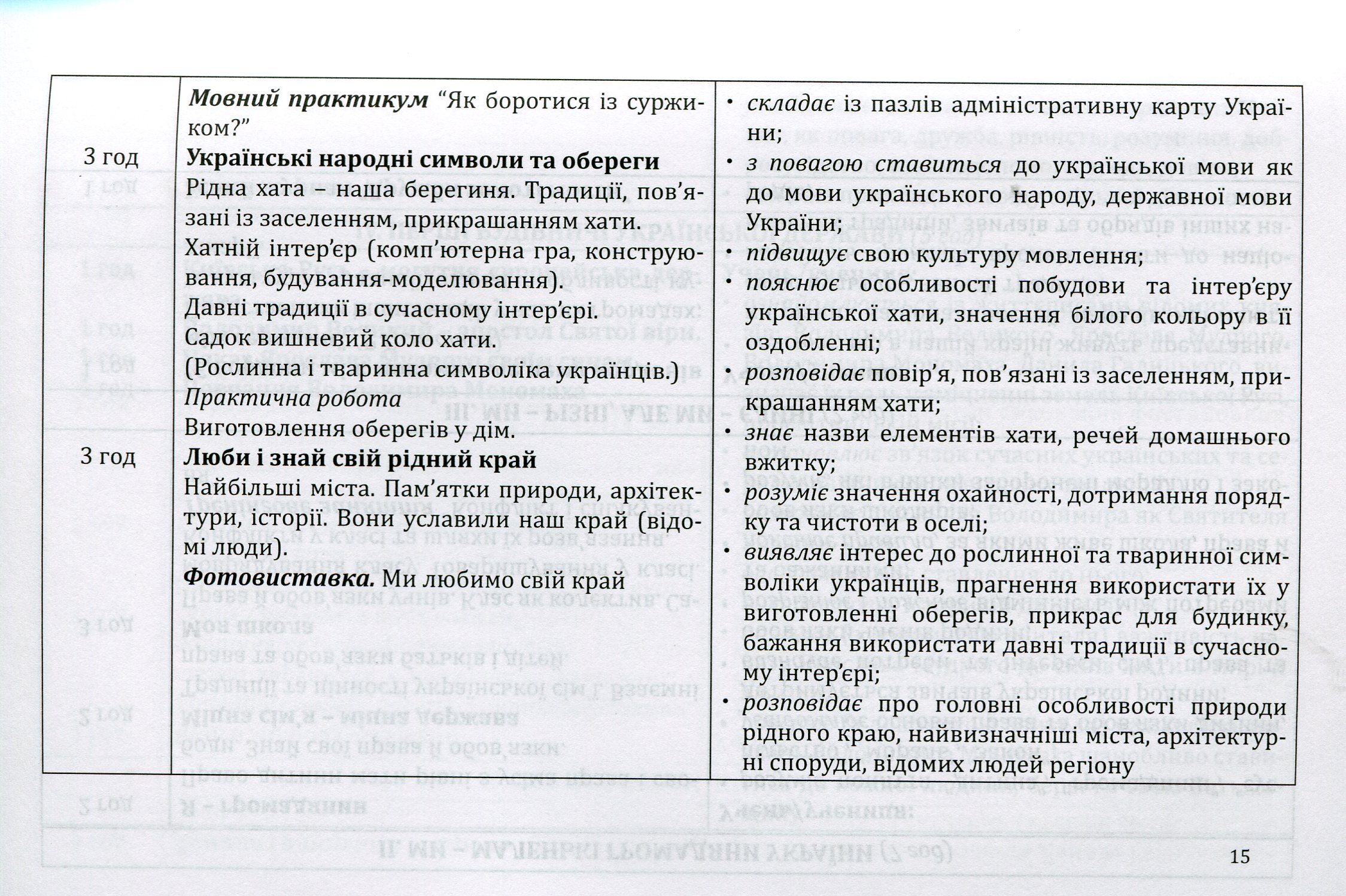 Програми курсів за вибором для початкових класів. Варіативна складова Типових навчальних планів. 1-4 класи. Книга 4 — фото 12