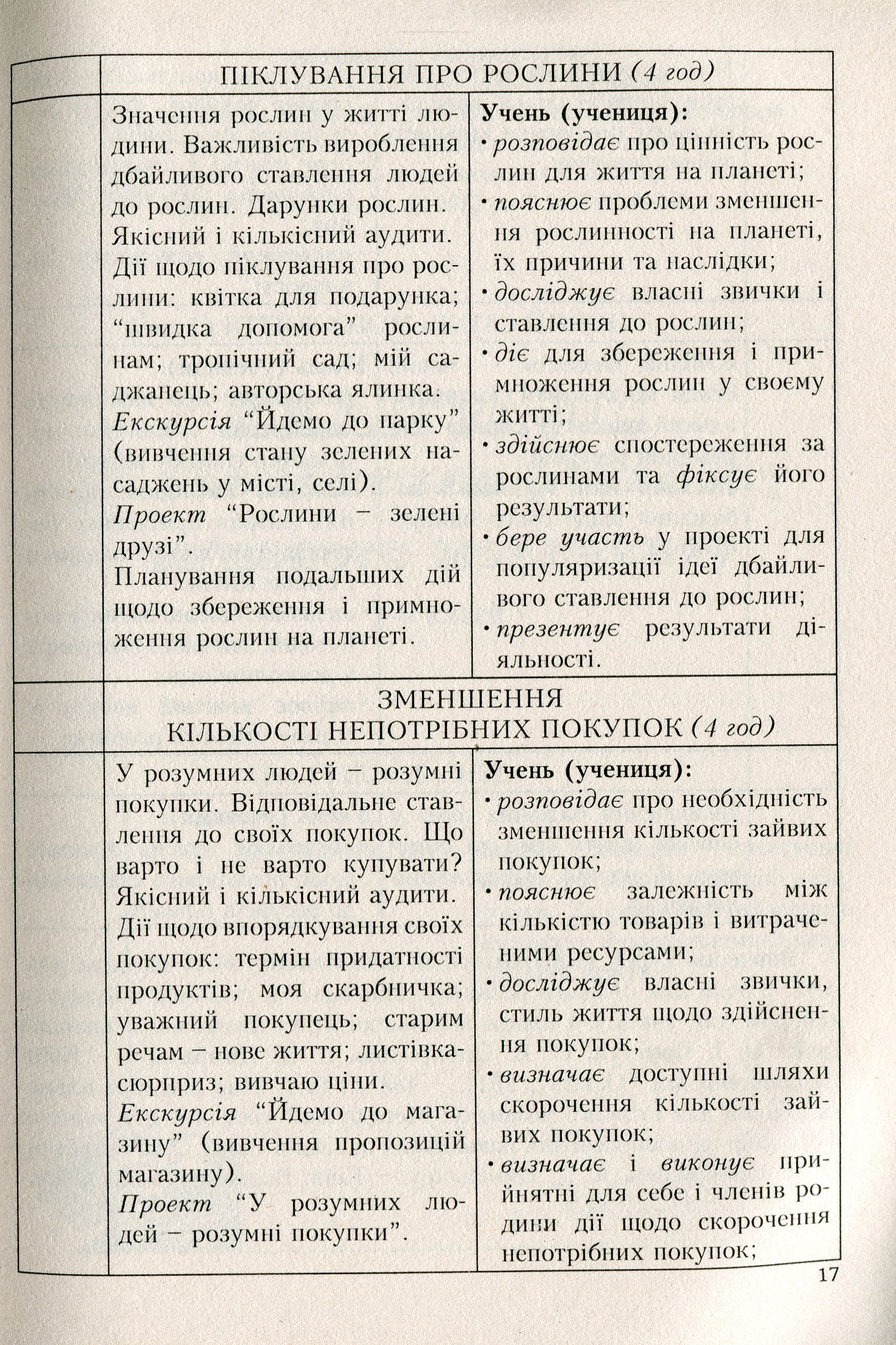 Програми курсів за вибором для початкових класів. Варіативна складова Базового навчального плану. 1-4 класи. Книга 3 — фото 12