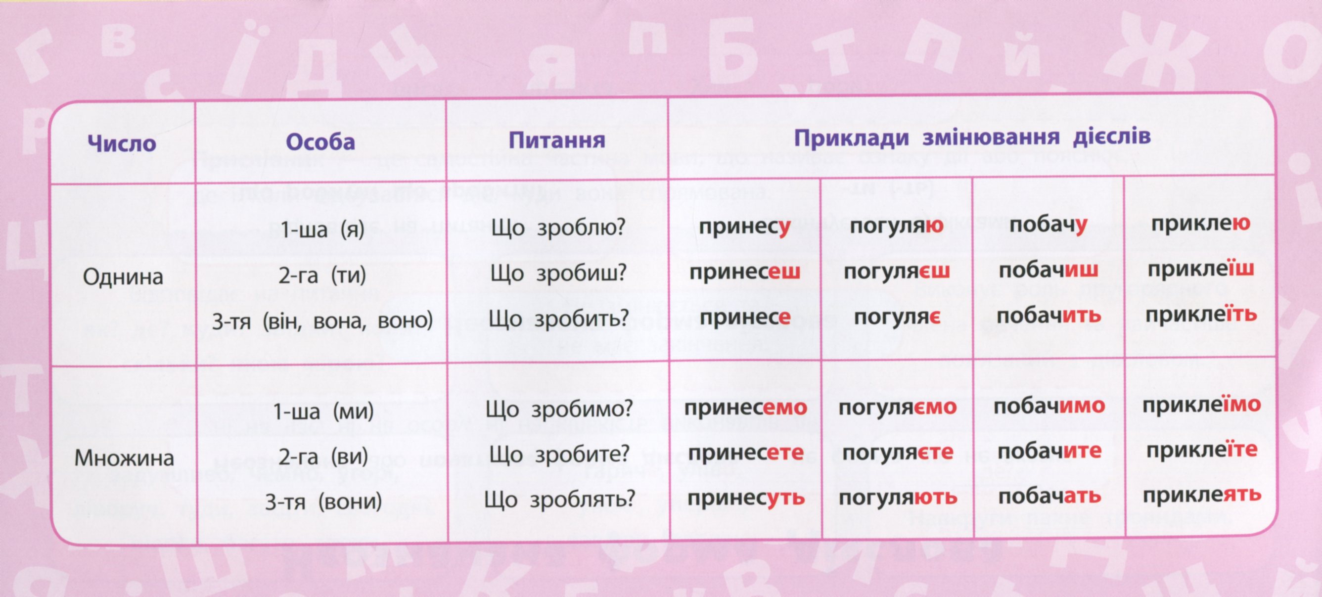 Українська мова. 4 клас — фото 12