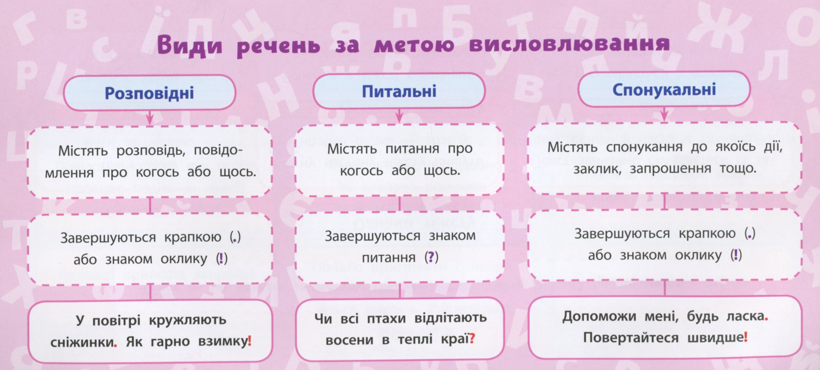 Українська мова. 2 клас — фото 12