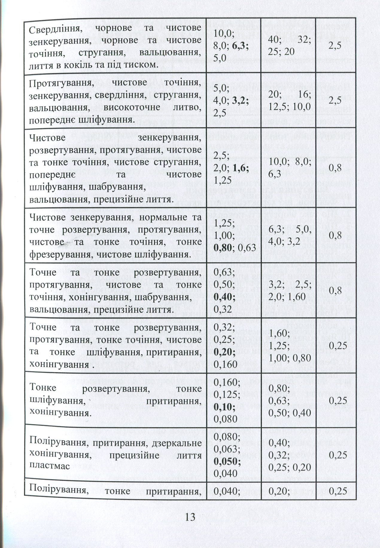 Машини та обладнання підприємства — фото 15