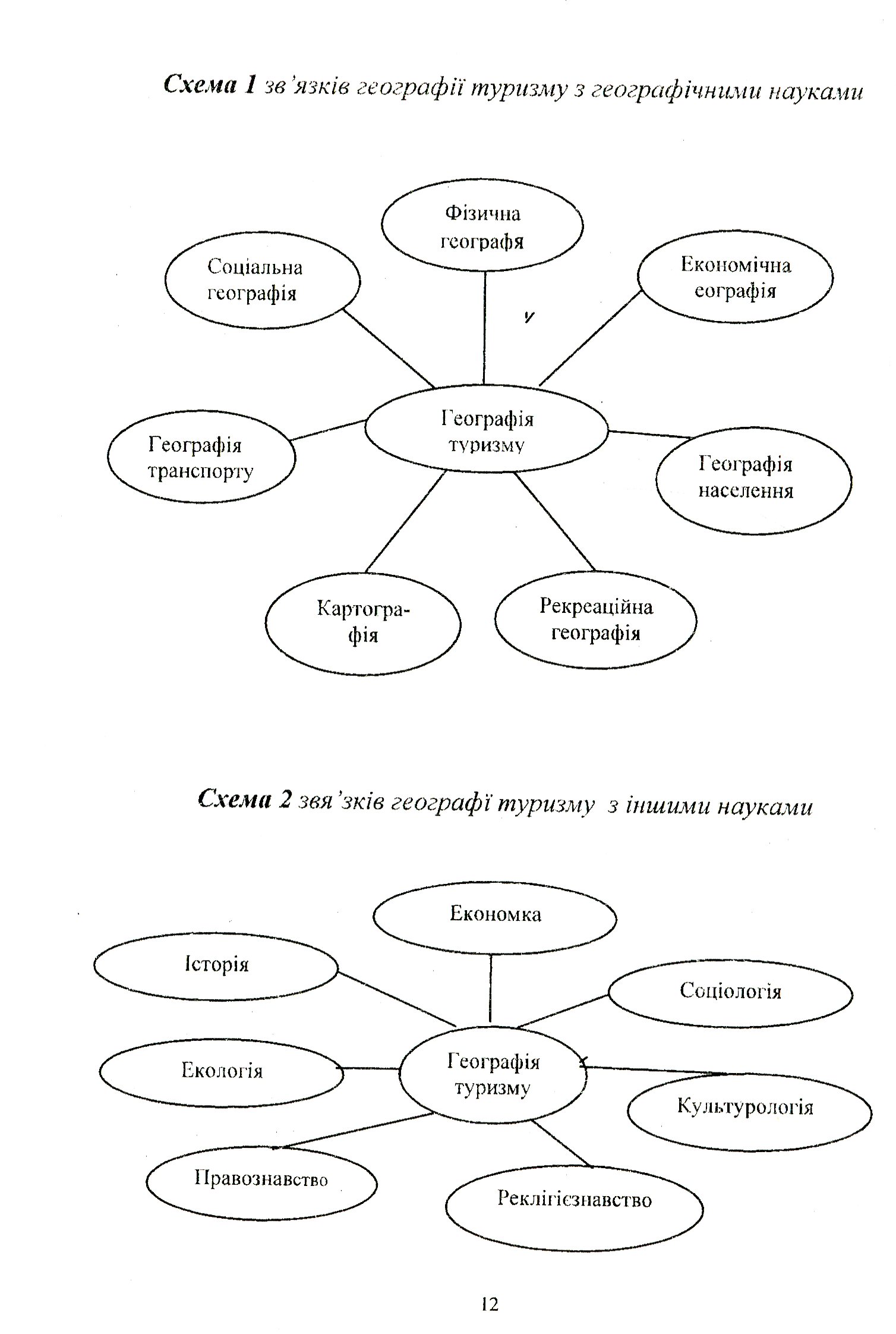 Географія туризму — фото 12