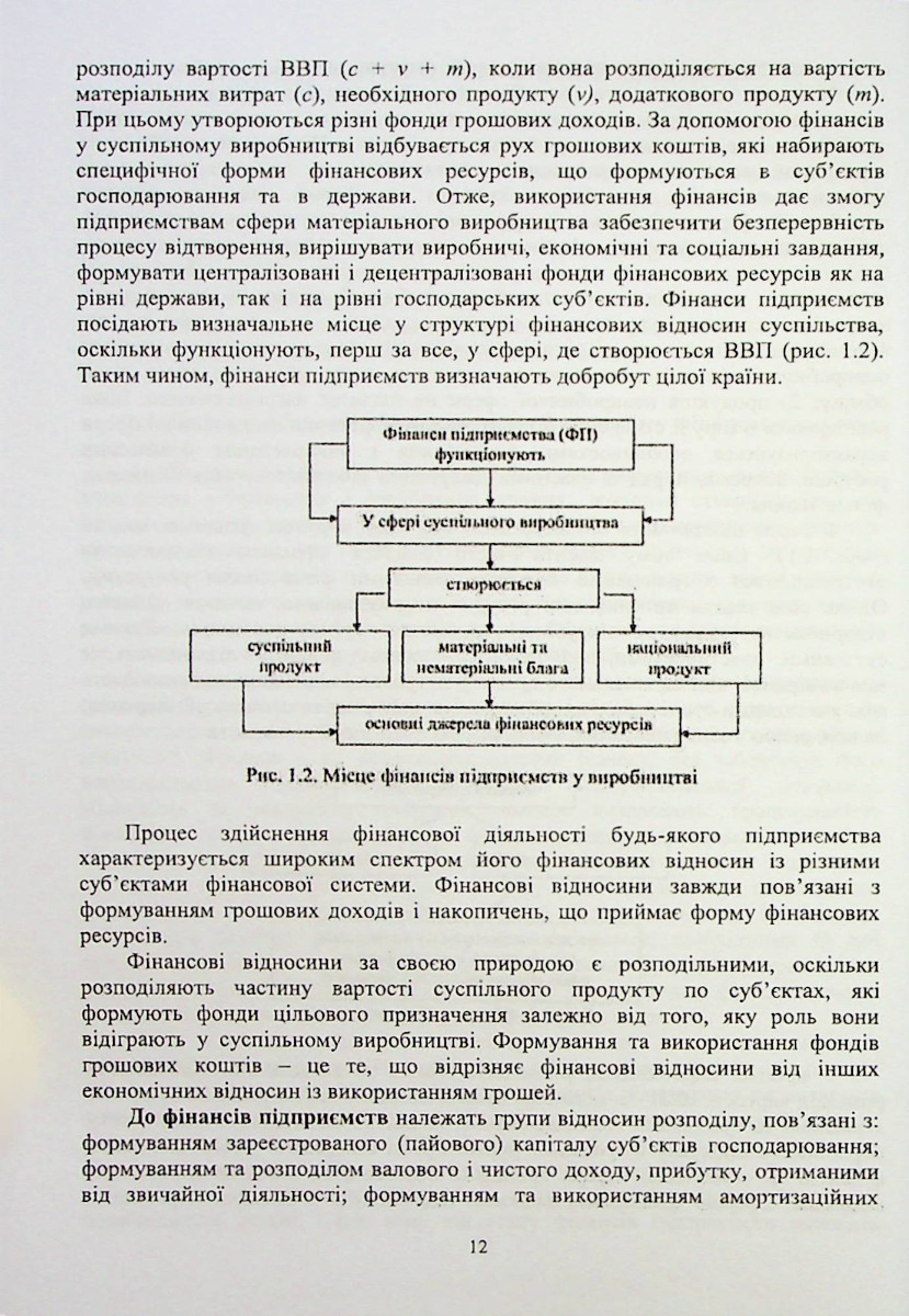 Фінанси підприємств — фото 12