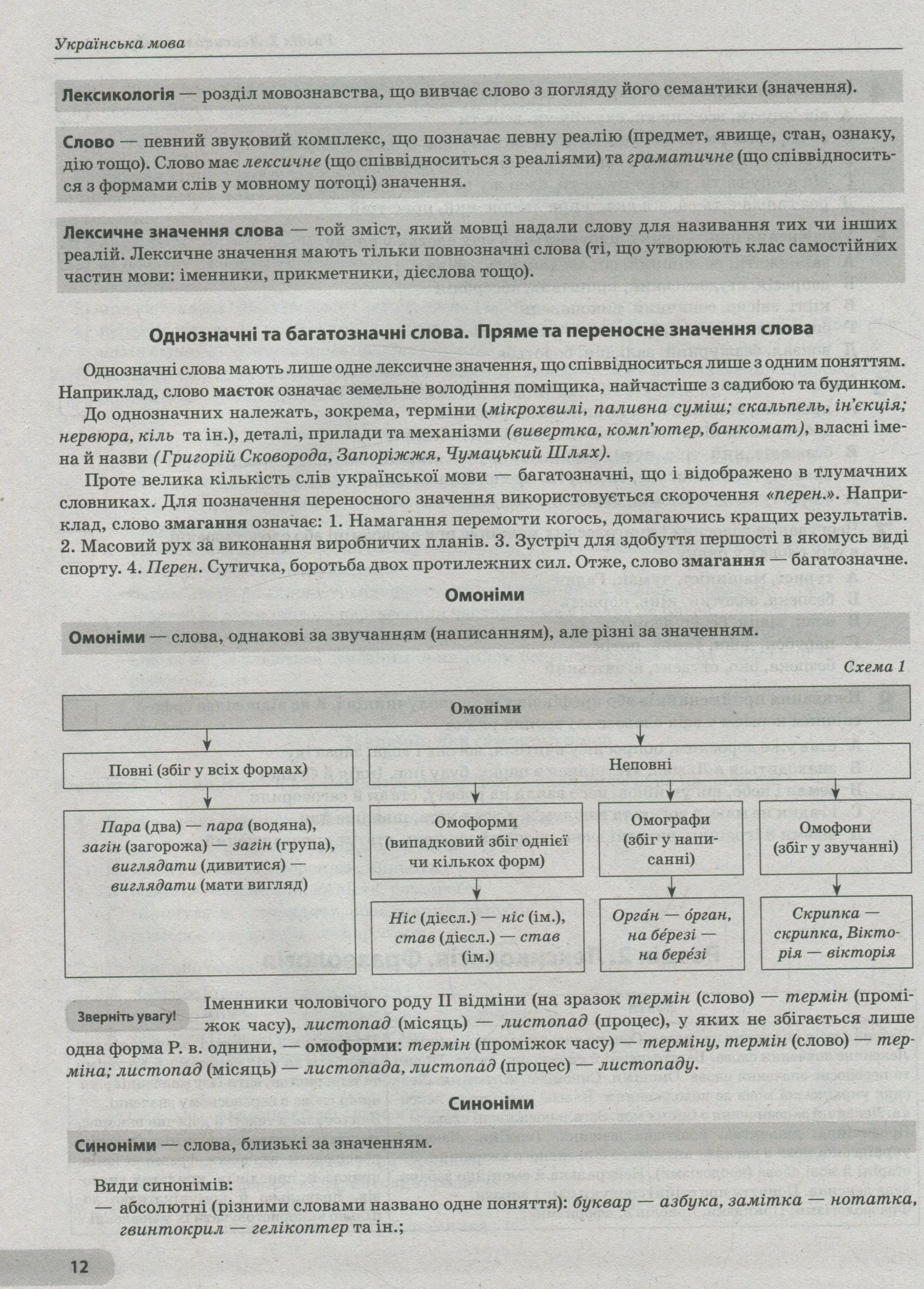 Українська мова та література. Комплексний довідник абітурієнта — фото 12