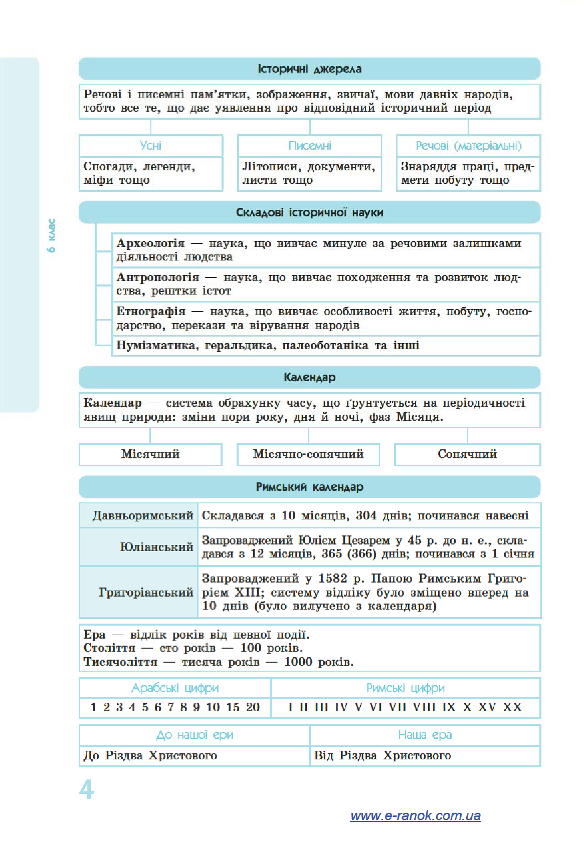 [object Object] «Всесвітня історія у визначеннях, таблицях і схемах. 6—7 класи», автор Олег Охредько - фото №6 - миниатюра