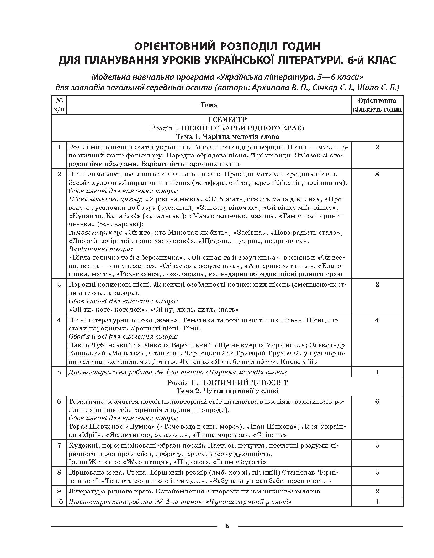 [object Object] «Українська література. 6 клас.  Мій конспект. Матеріали до уроків», автор С. Рябих - фото №5 - мініатюра