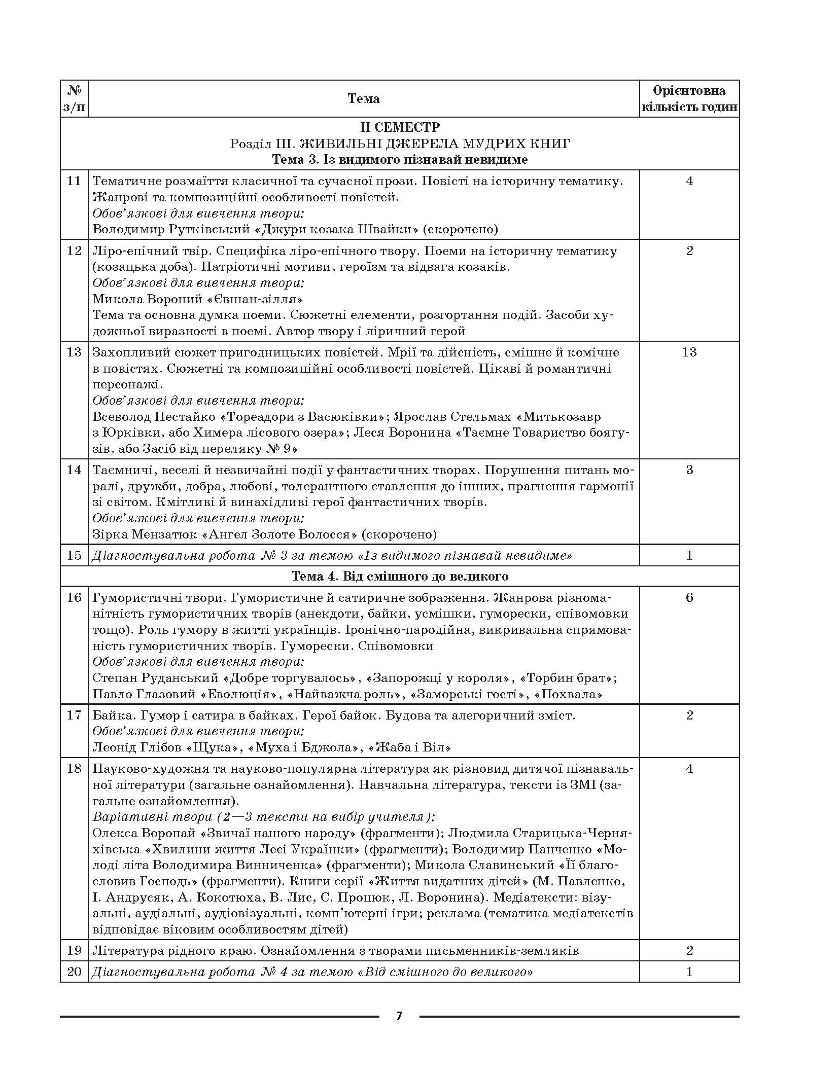 [object Object] «Українська література. 6 клас.  Мій конспект. Матеріали до уроків», автор С. Рябих - фото №6 - мініатюра