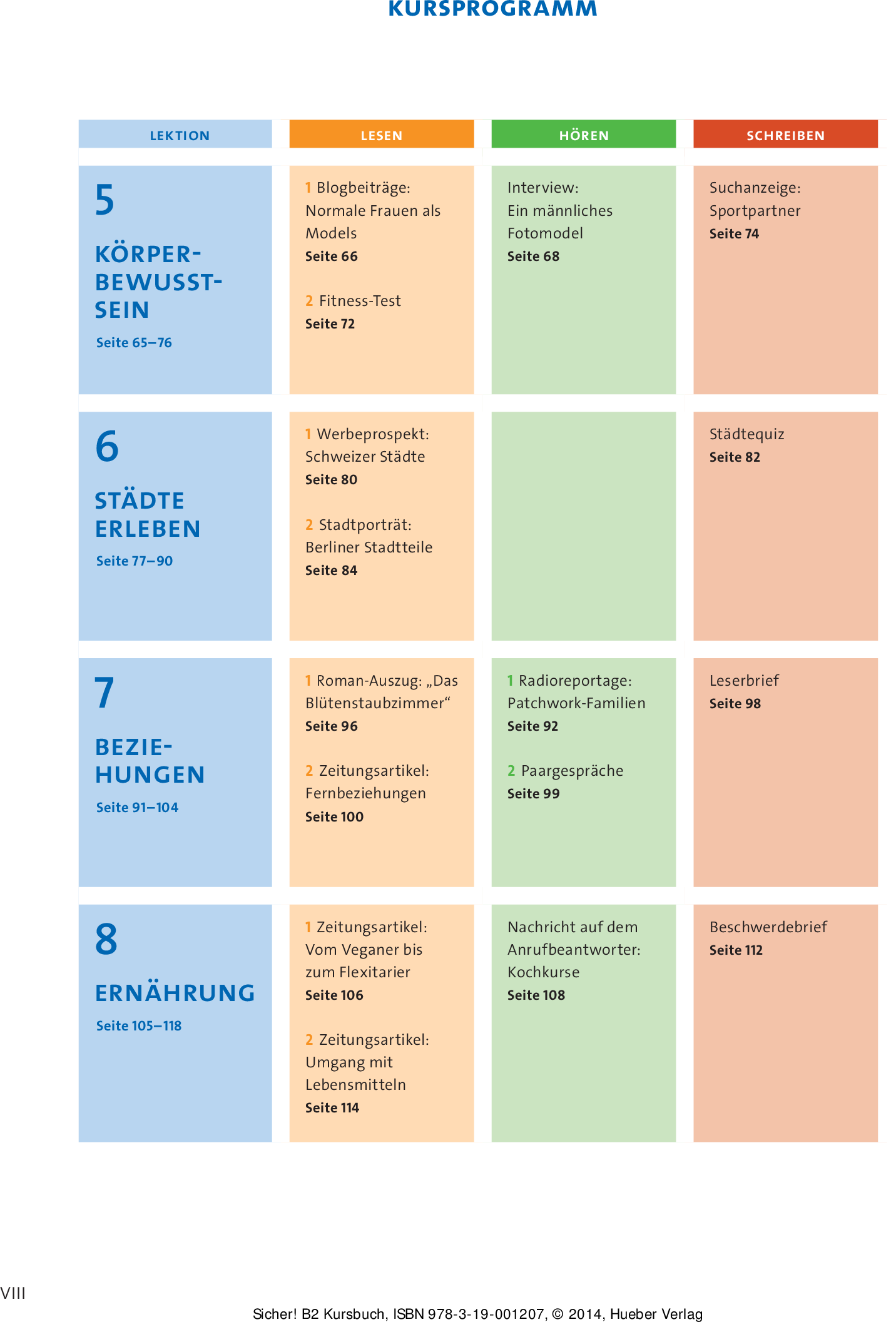[object Object] «Sicher! B2 Kursbuch Lektion 1-12», авторів Міхаела Перлманн-Бальме, Сюзанна Швальб - фото №6 - мініатюра