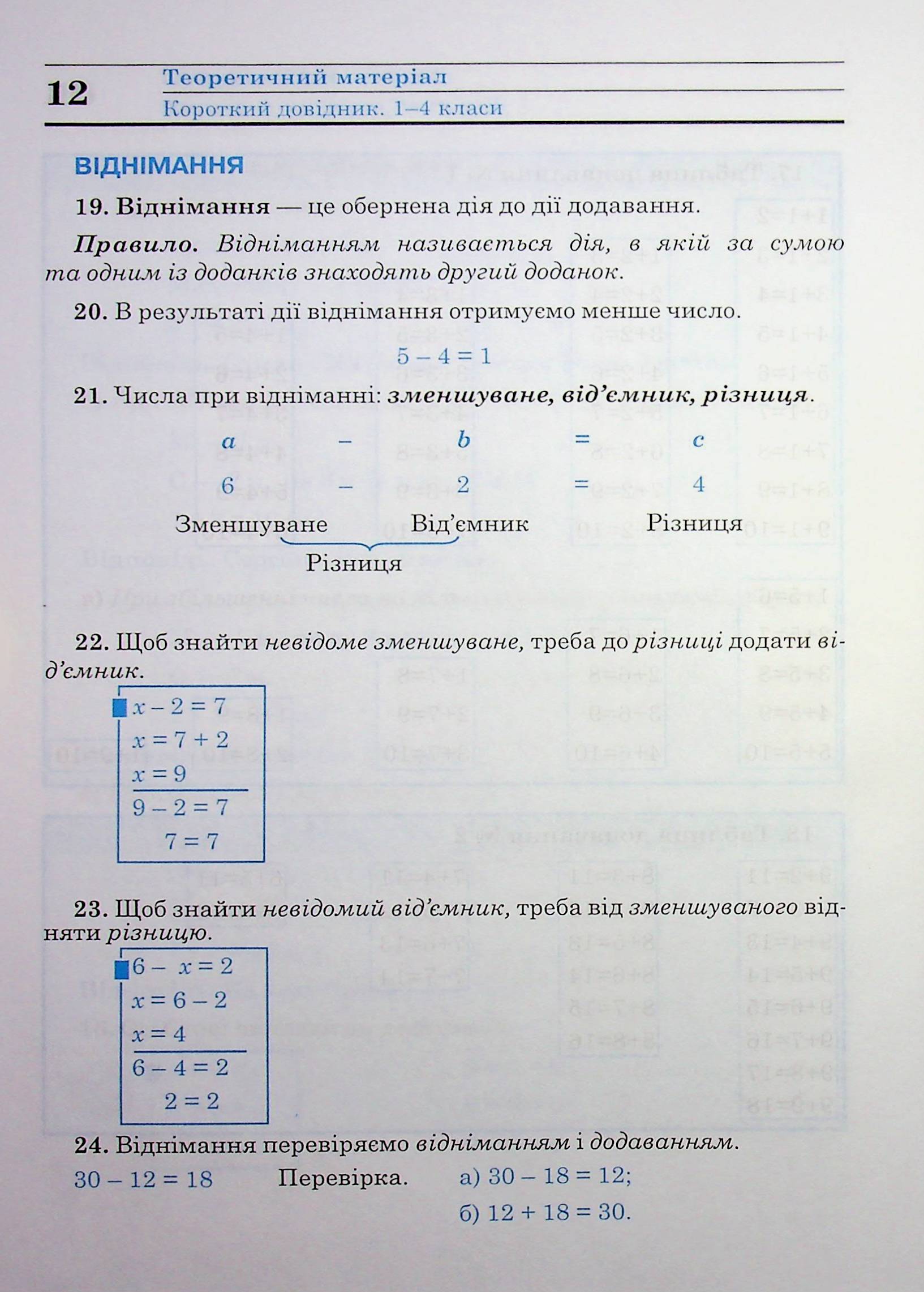 Математика. Великий довідник для учнів 1-4 класів — фото 13
