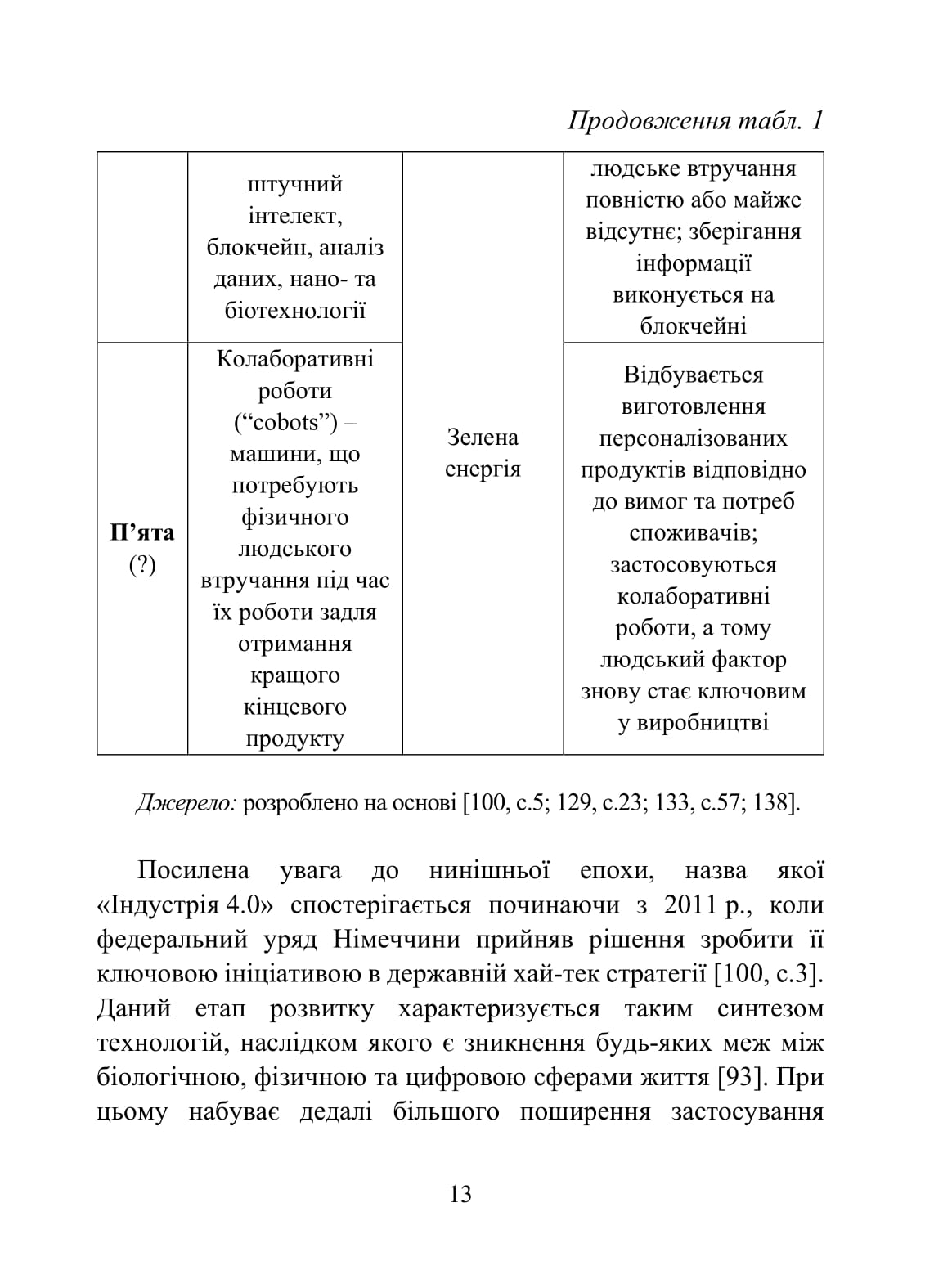 Цифрові токени у фінансуванні приватного бізнесу — фото 11