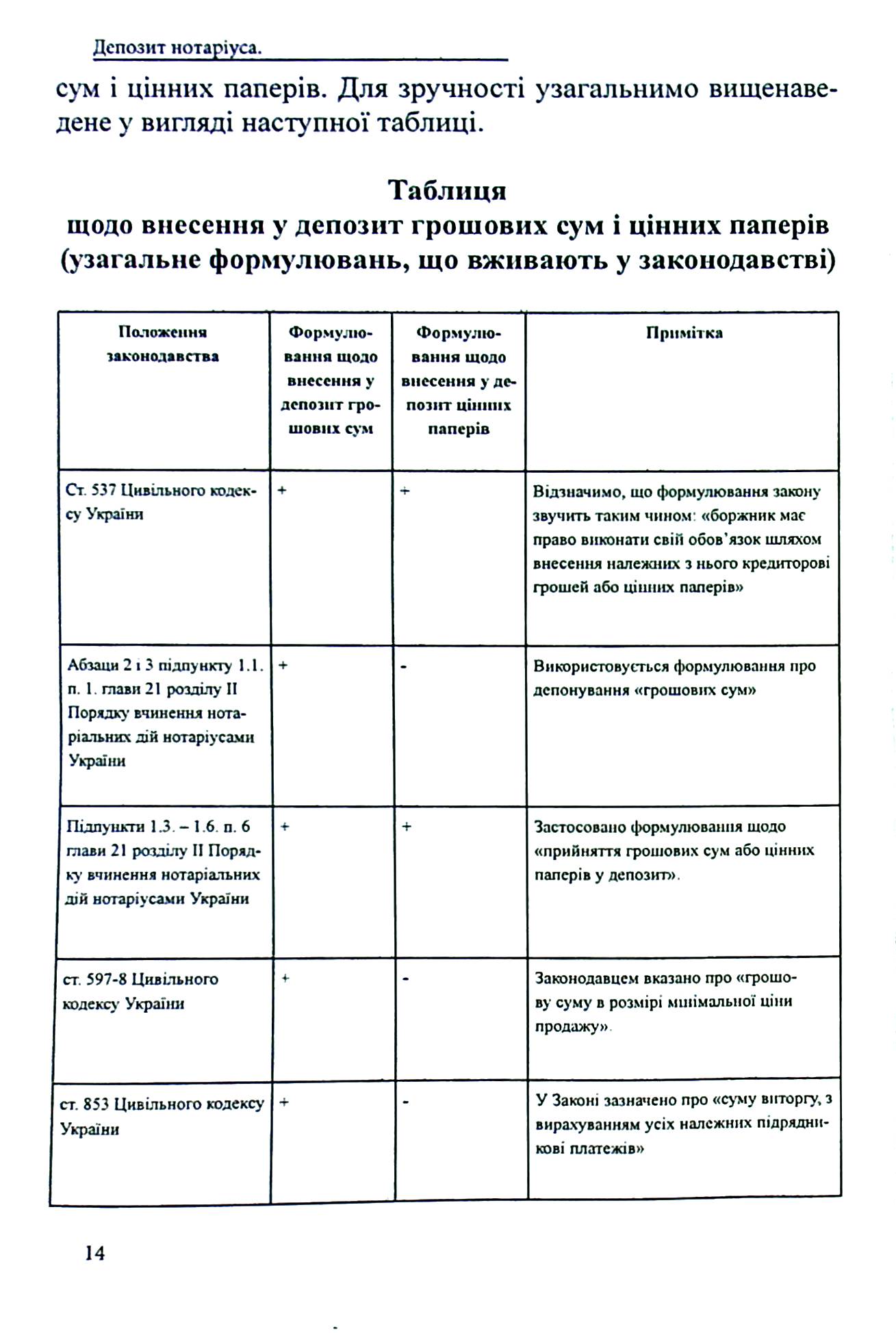 Депозит нотаріуса. Правове регулювання; зразки нотаріальних документів — фото 14
