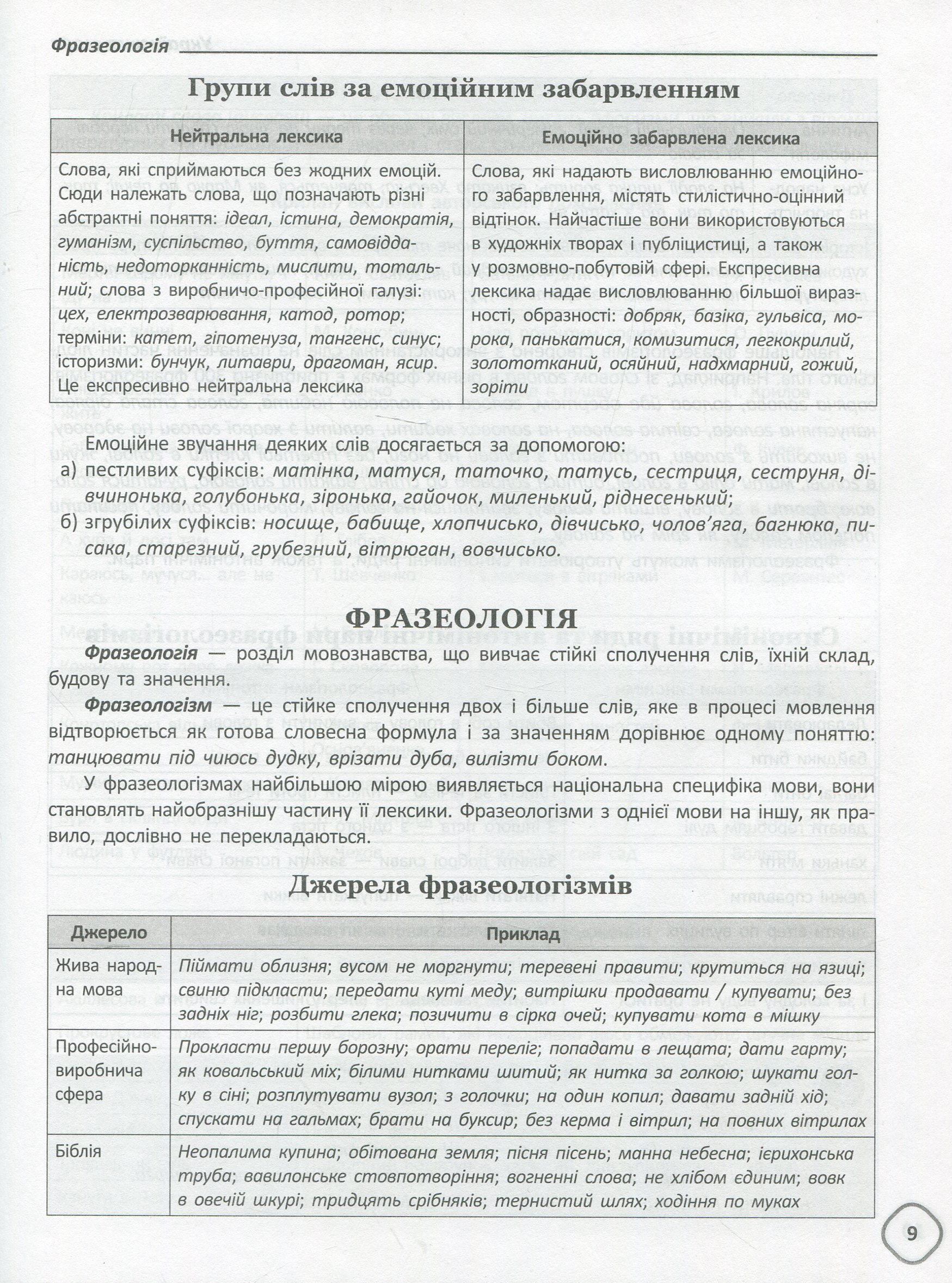 Довідник школяра з української мови та літератури 5–9 класи — фото 16