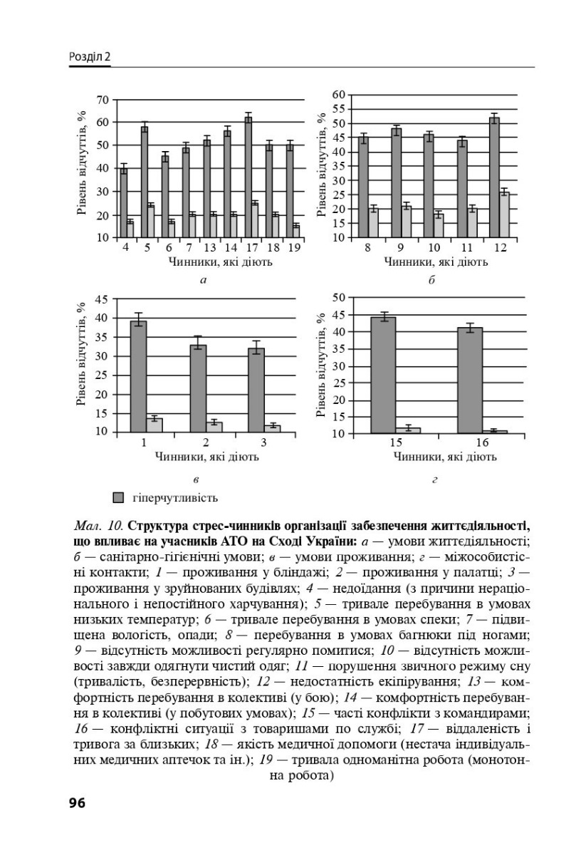 Охорона ментального здоров’я та медико-психологічна реабілітація військовослужбовців в умовах гібридної війни. Теорія і практика — фото 14