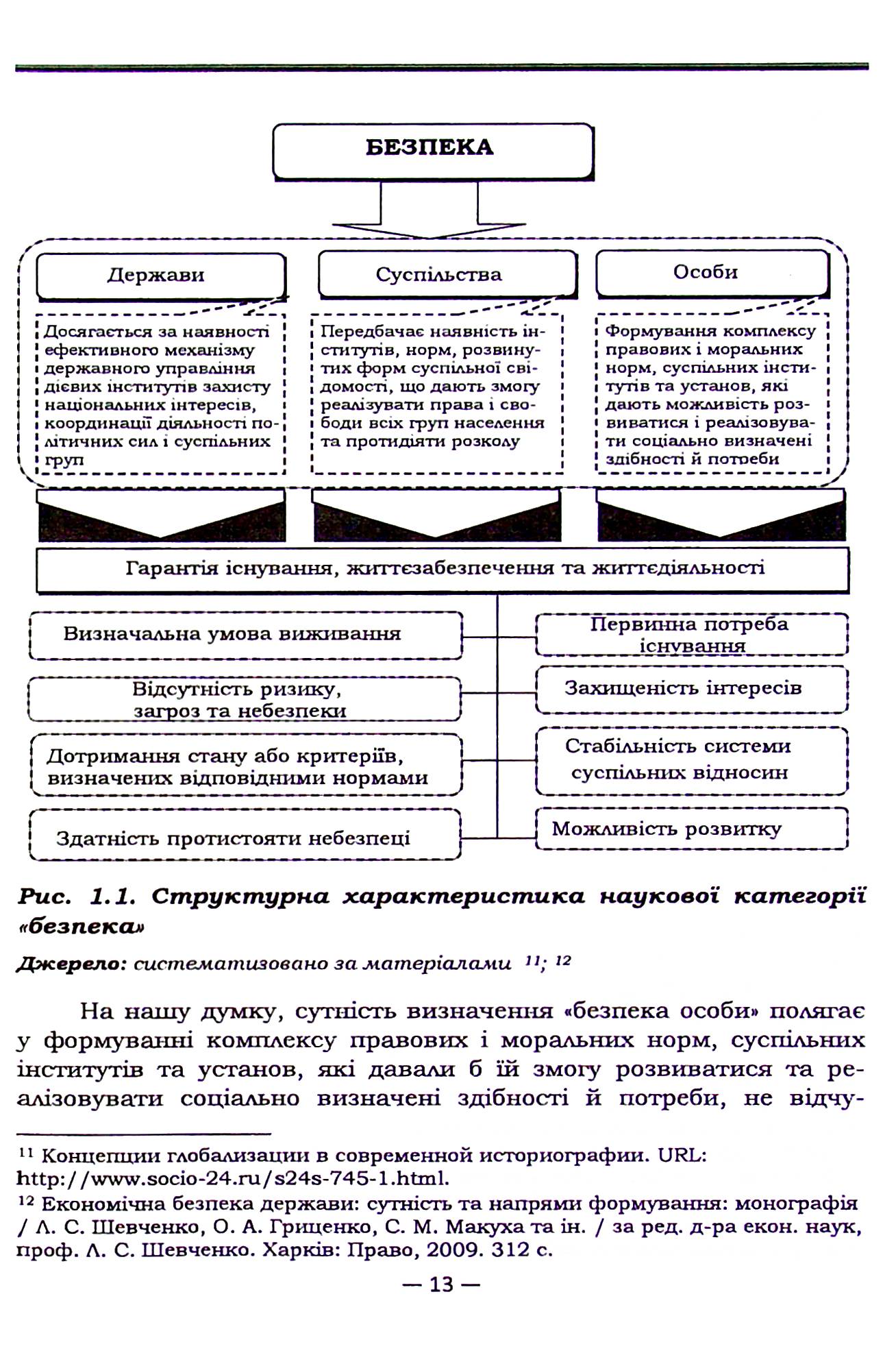 Економічна та фінансова безпека України в умовах глобалізації — фото 14