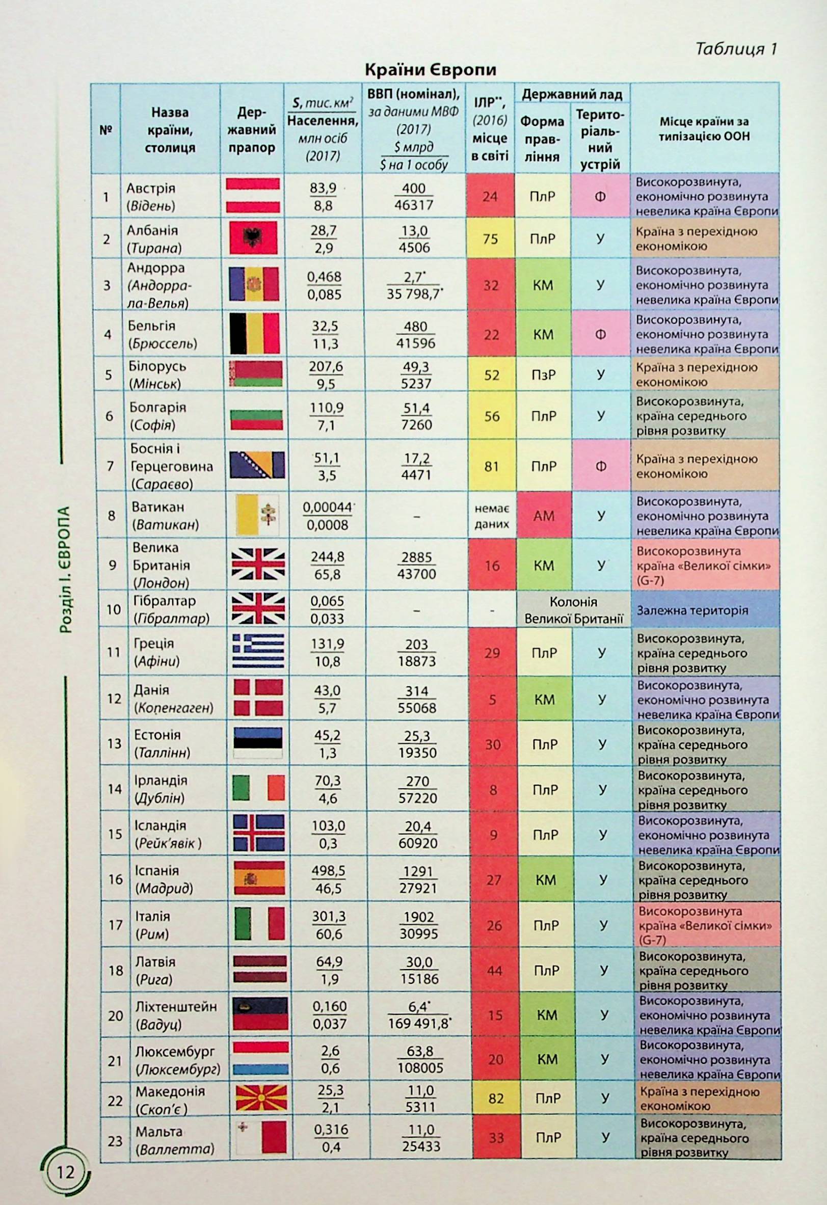 Географія. 10 клас — фото 14