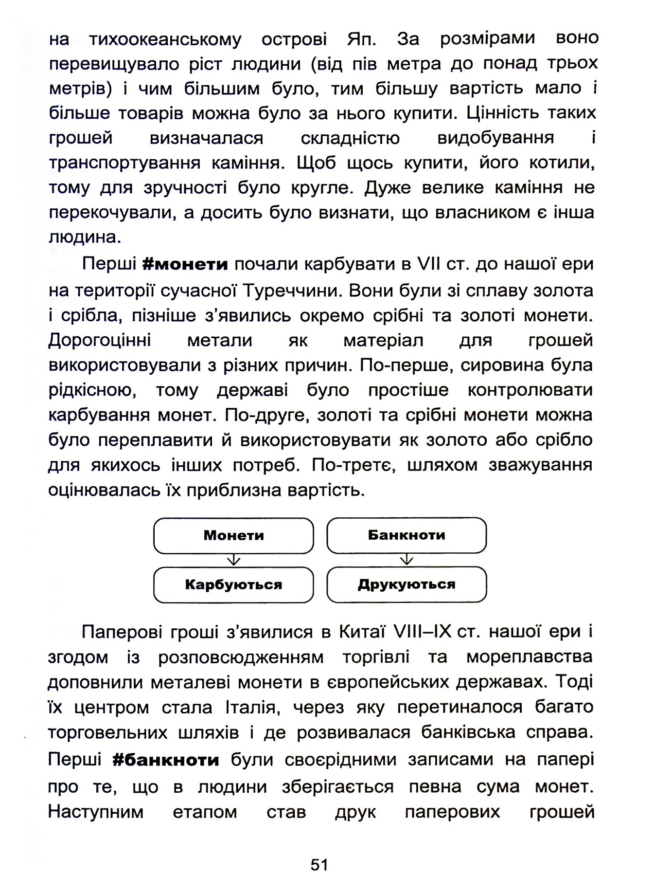 Енциклопедія для фінансово грамотних школярів — фото 15