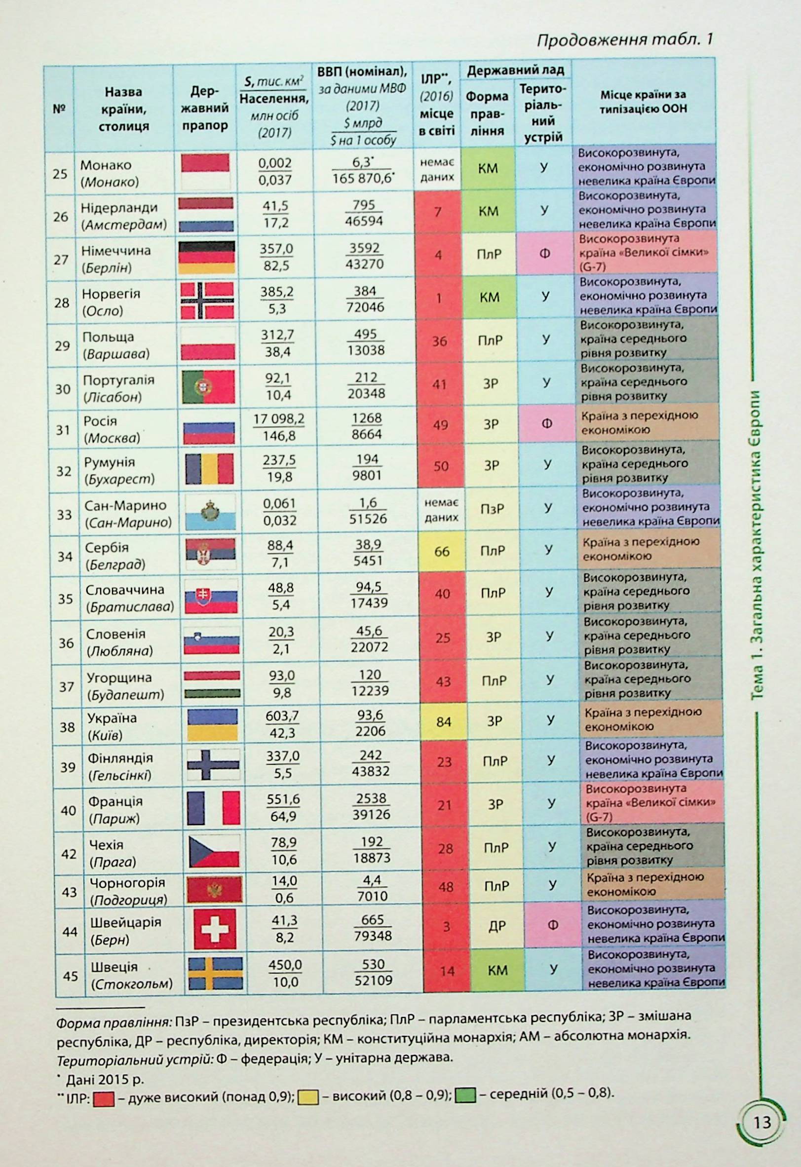 Географія. 10 клас — фото 15
