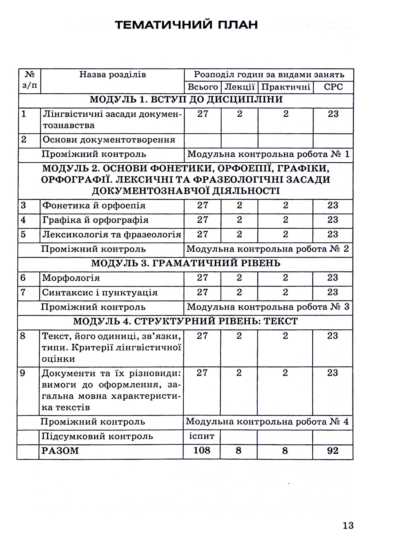 Лінгвістичні основи документознавства — фото 13