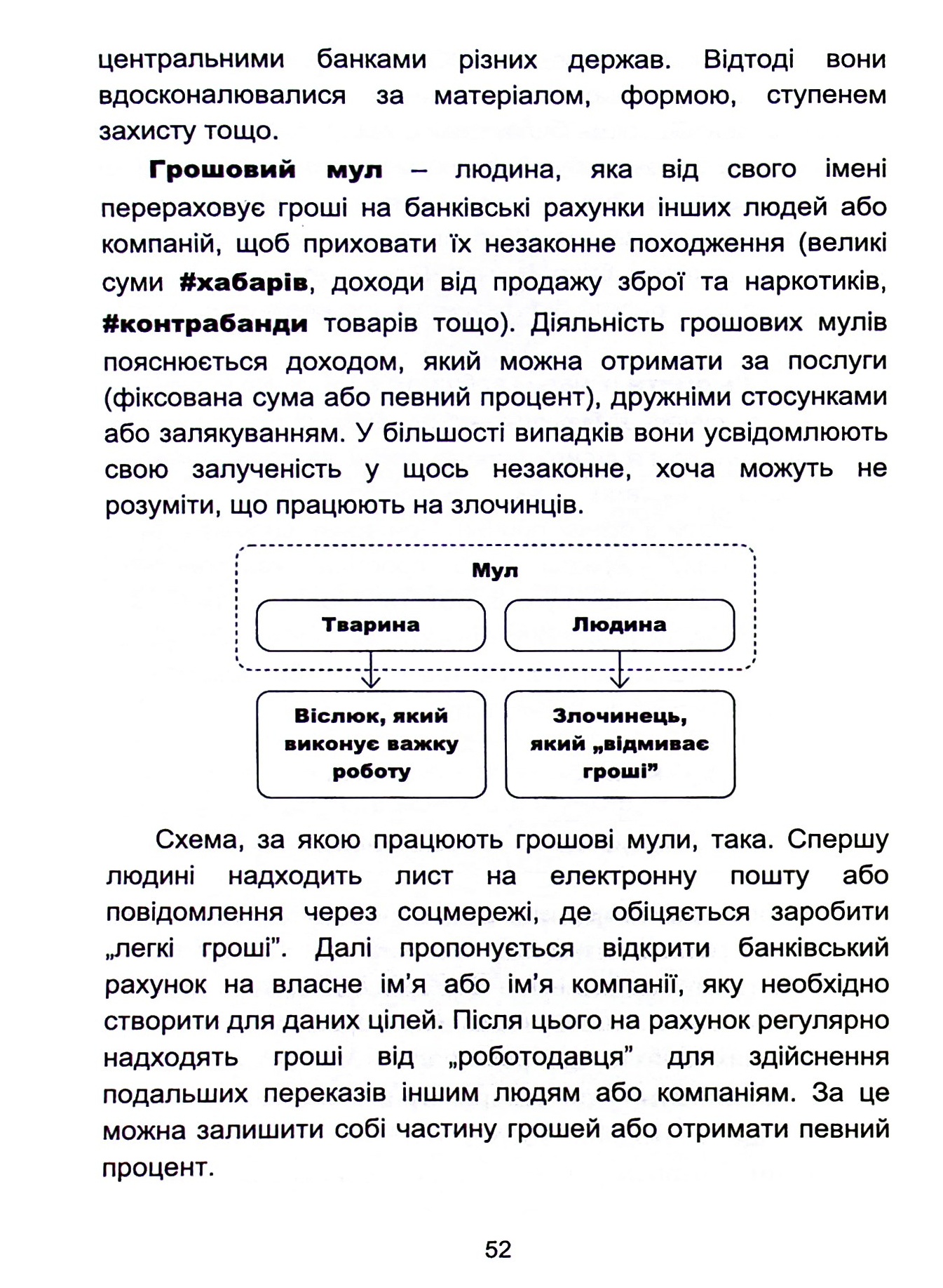 Енциклопедія для фінансово грамотних школярів — фото 16