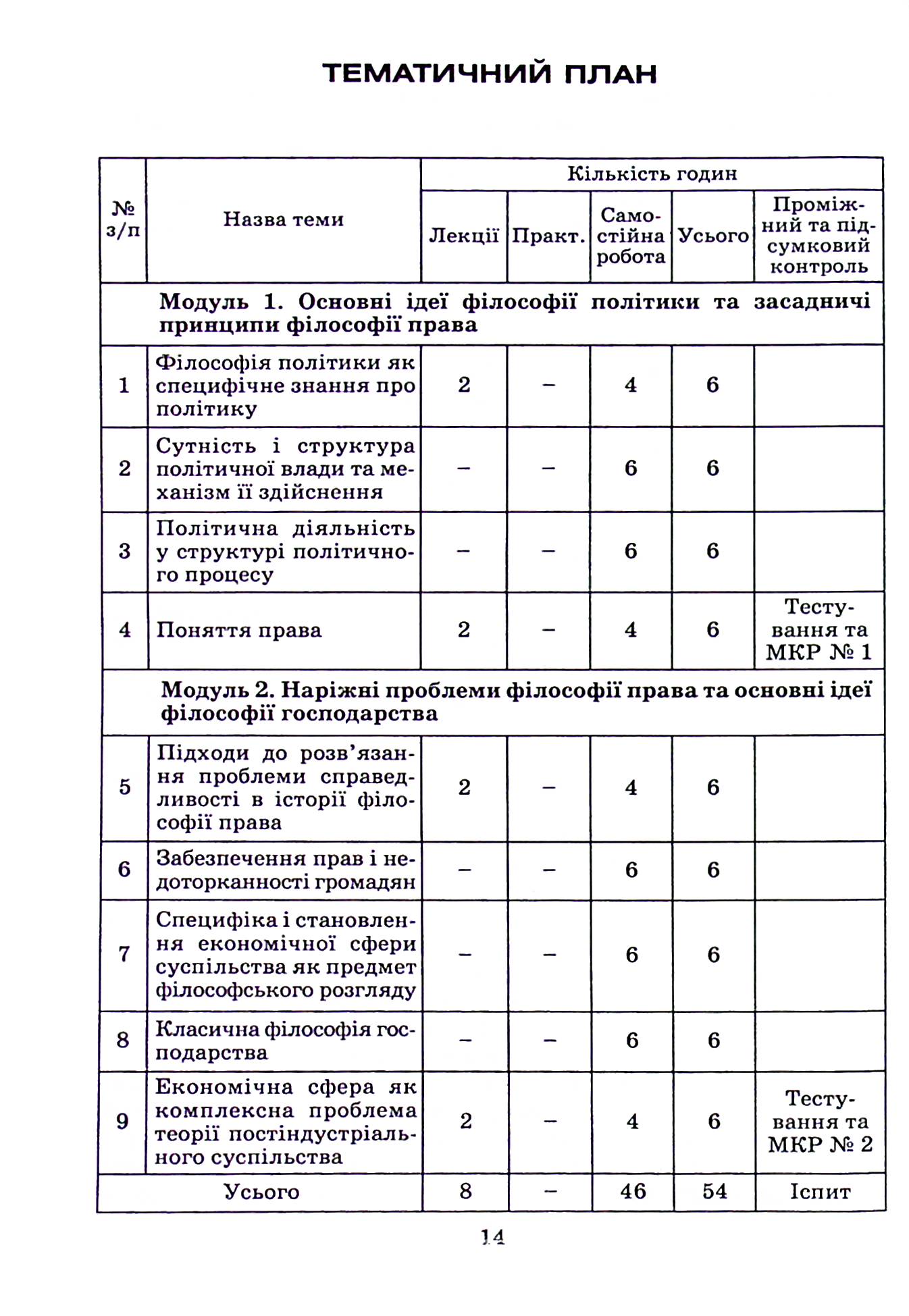 Філософія. Частина ІІ — фото 14
