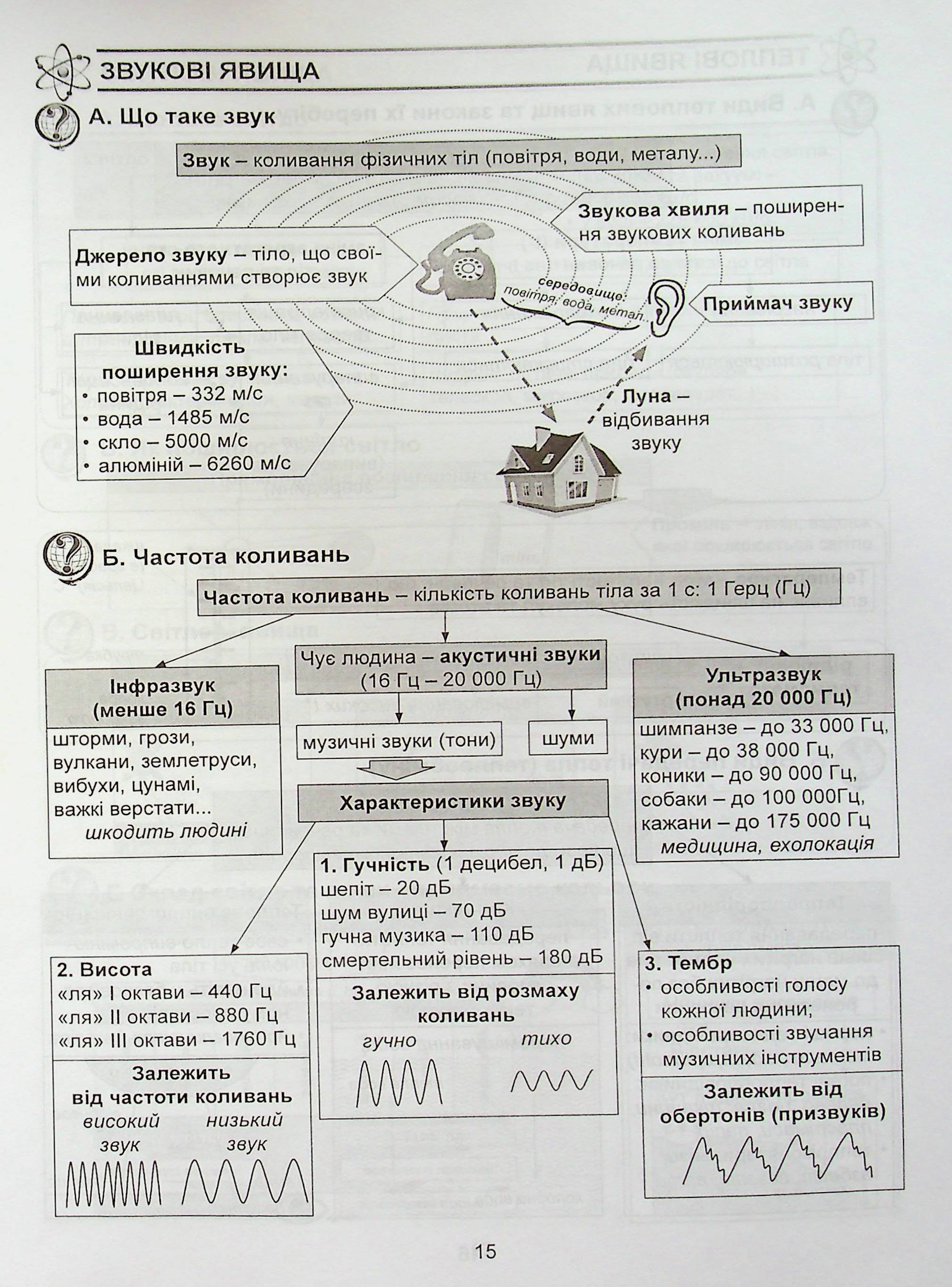 Природознавство в опорних схемах та схематичних малюнках. 5 клас — фото 17