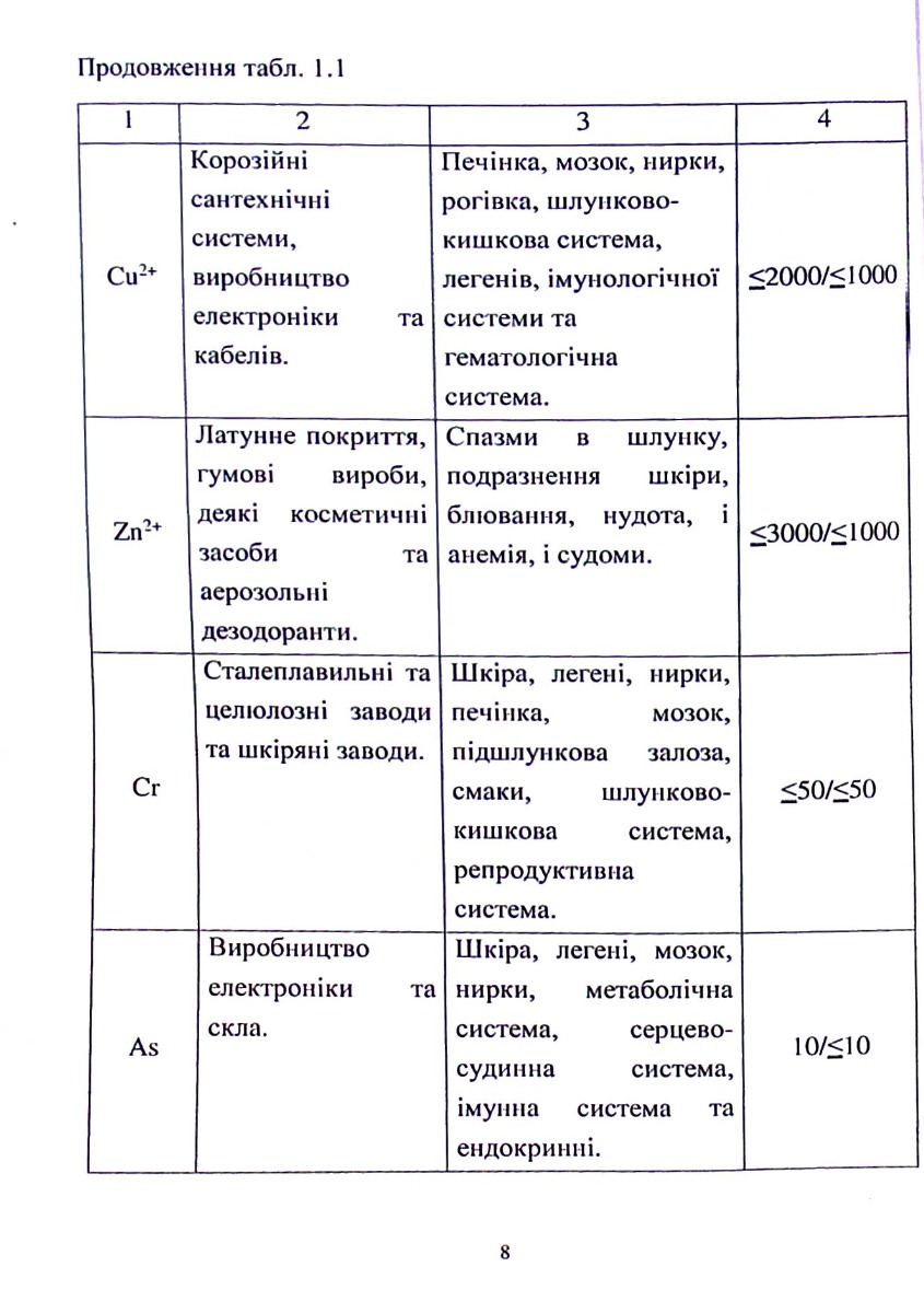 Розробка методів переробки осадів та відпрацьованих біосорбентів для створення маловідходних технологій очищення води — фото 8