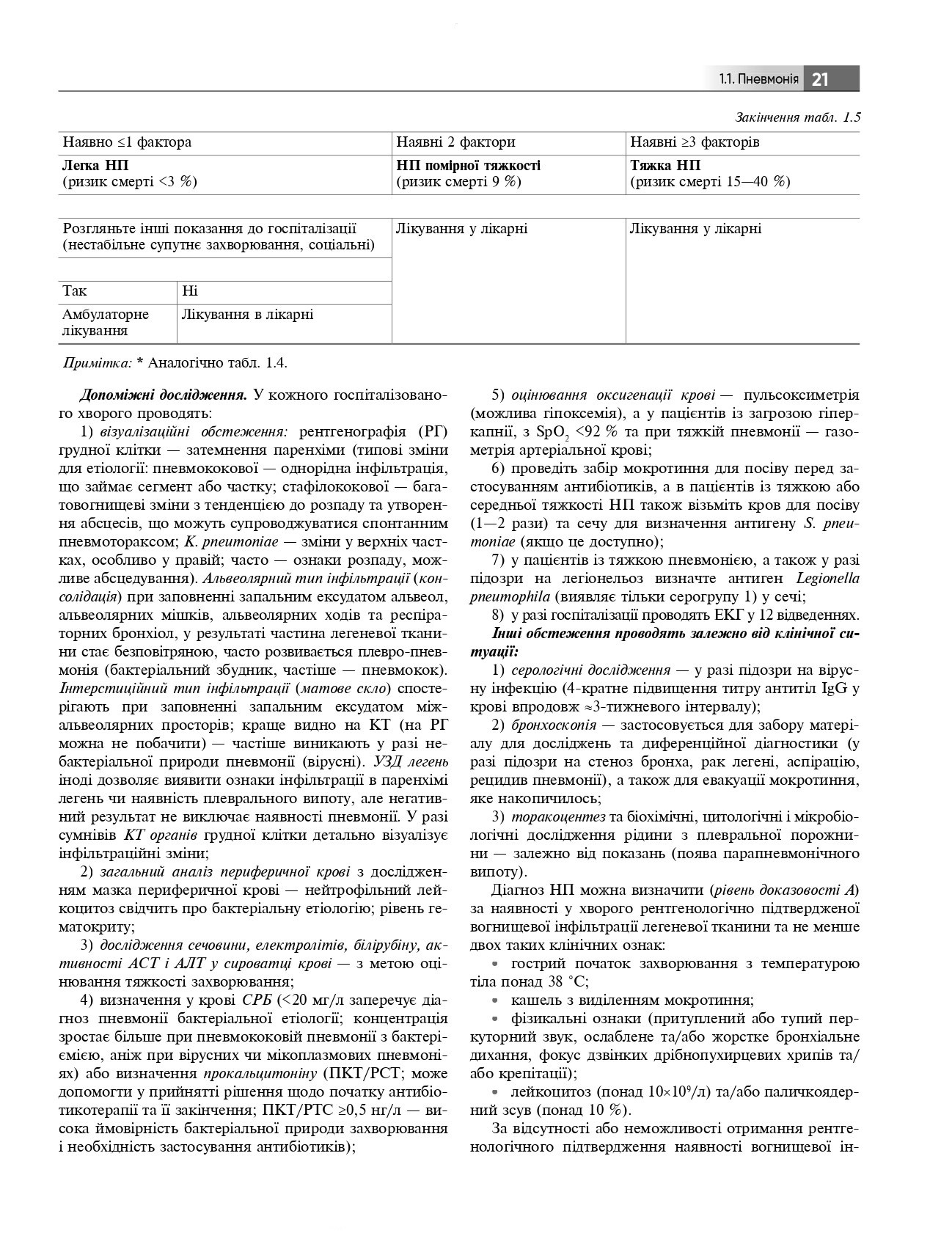 Загальна практика — сімейна медицина. У 3-х книгах. Книга 2. Внутрішня медицина і педіатрія в загальнолікарській практиці — фото 21