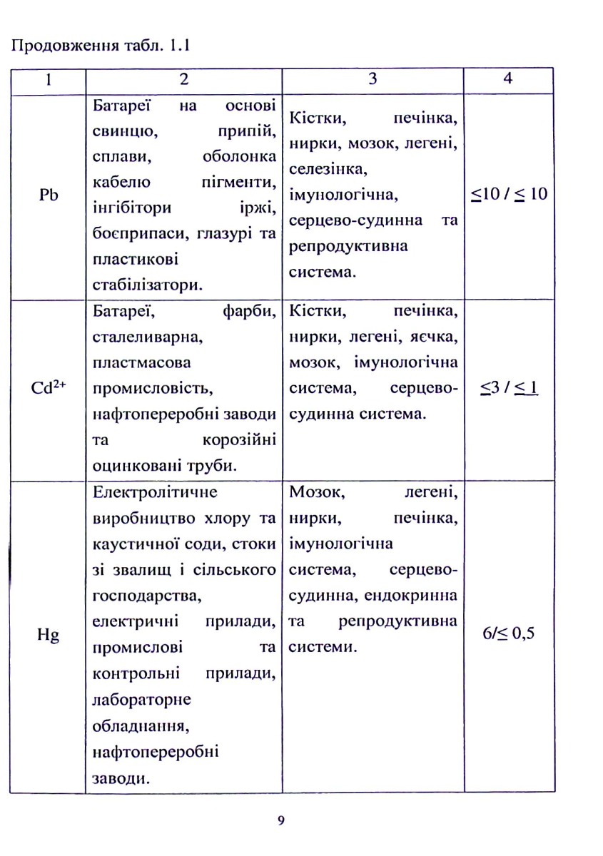 Розробка методів переробки осадів та відпрацьованих біосорбентів для створення маловідходних технологій очищення води — фото 9