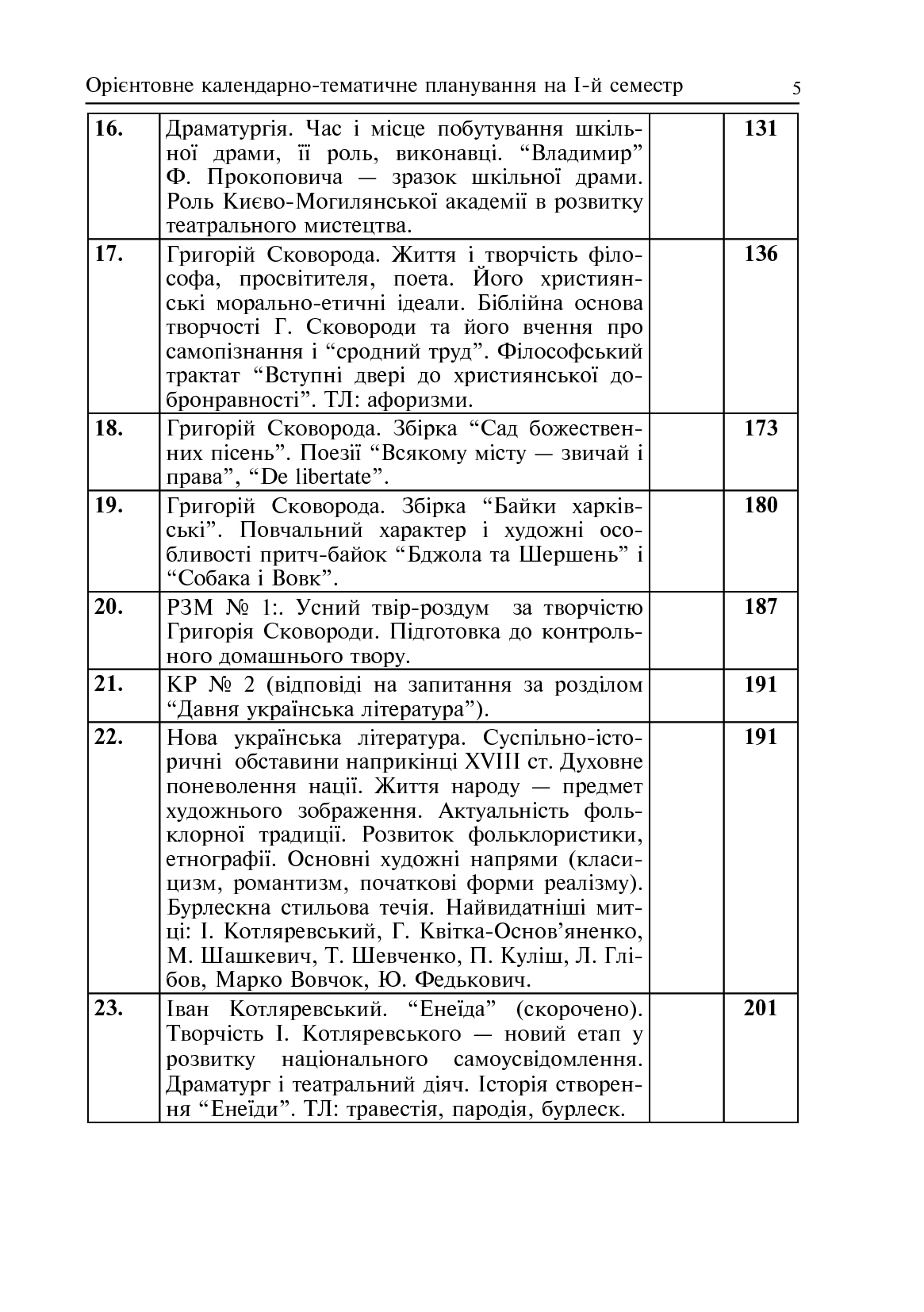 Уроки української літератури. 9 клас. І семестр. Посібник для вчителя — фото 9