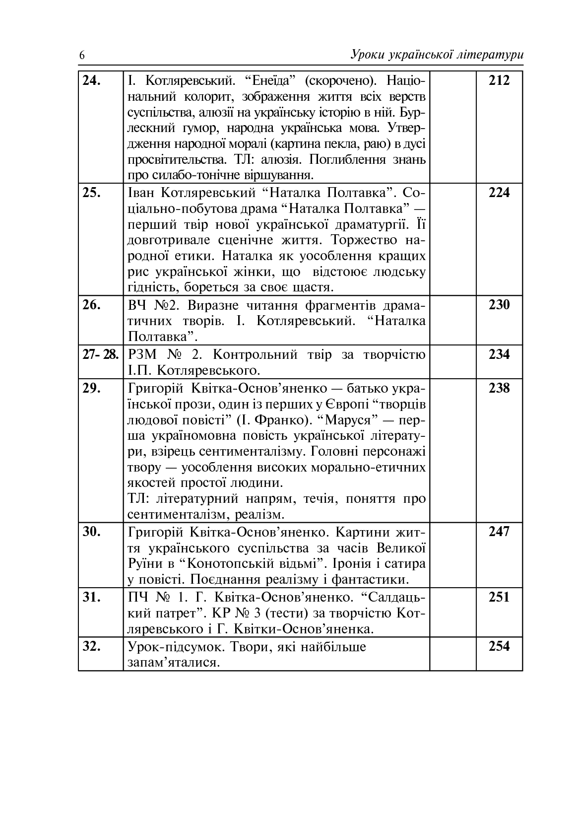 Уроки української літератури. 9 клас. І семестр. Посібник для вчителя — фото 10