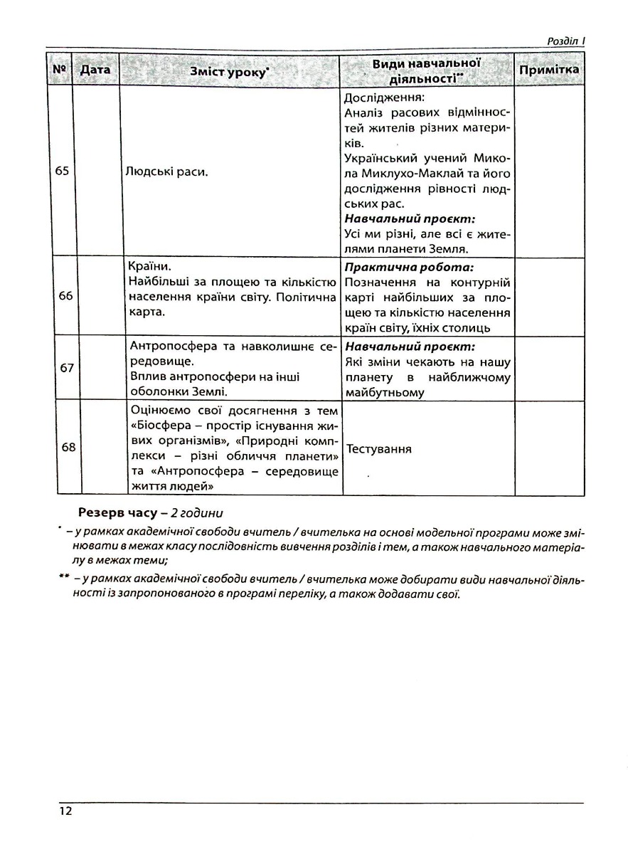 Географія. Як організувати навчання для учнів 6 класу в умовах НУШ. Методичний посібник для вчителя — фото 12