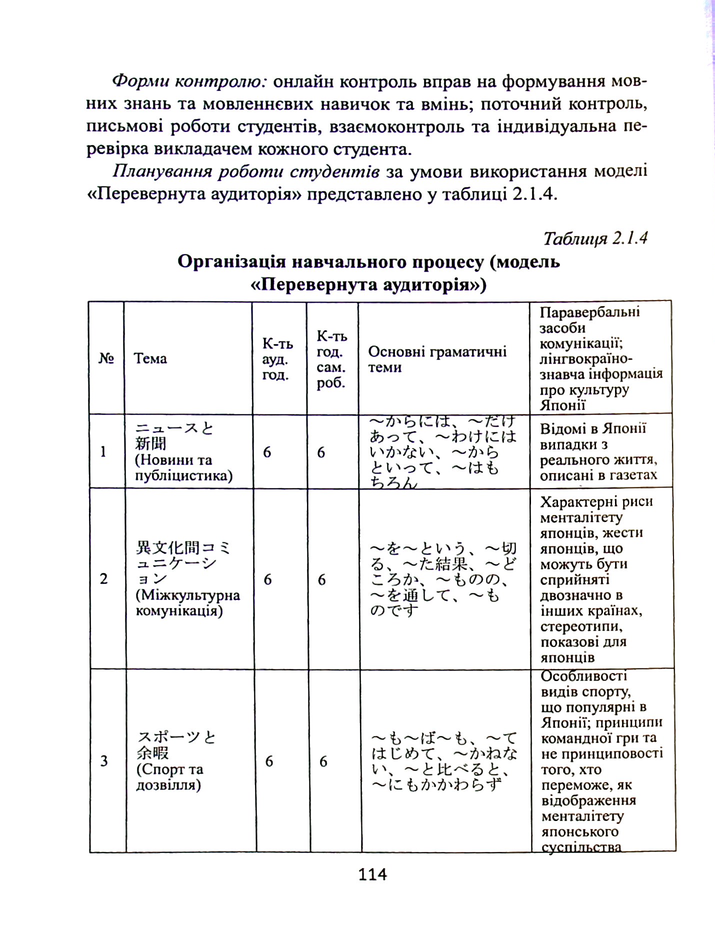 Змішане навчання усного японського мовлення. Теорія і практика — фото 21