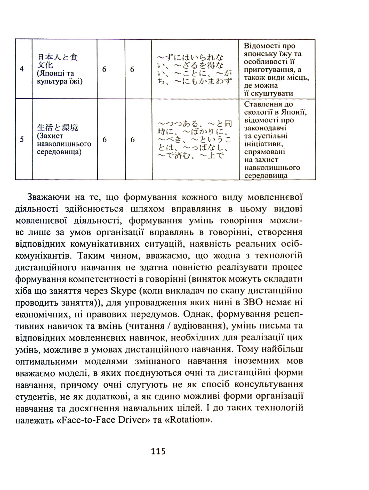 Змішане навчання усного японського мовлення. Теорія і практика — фото 22