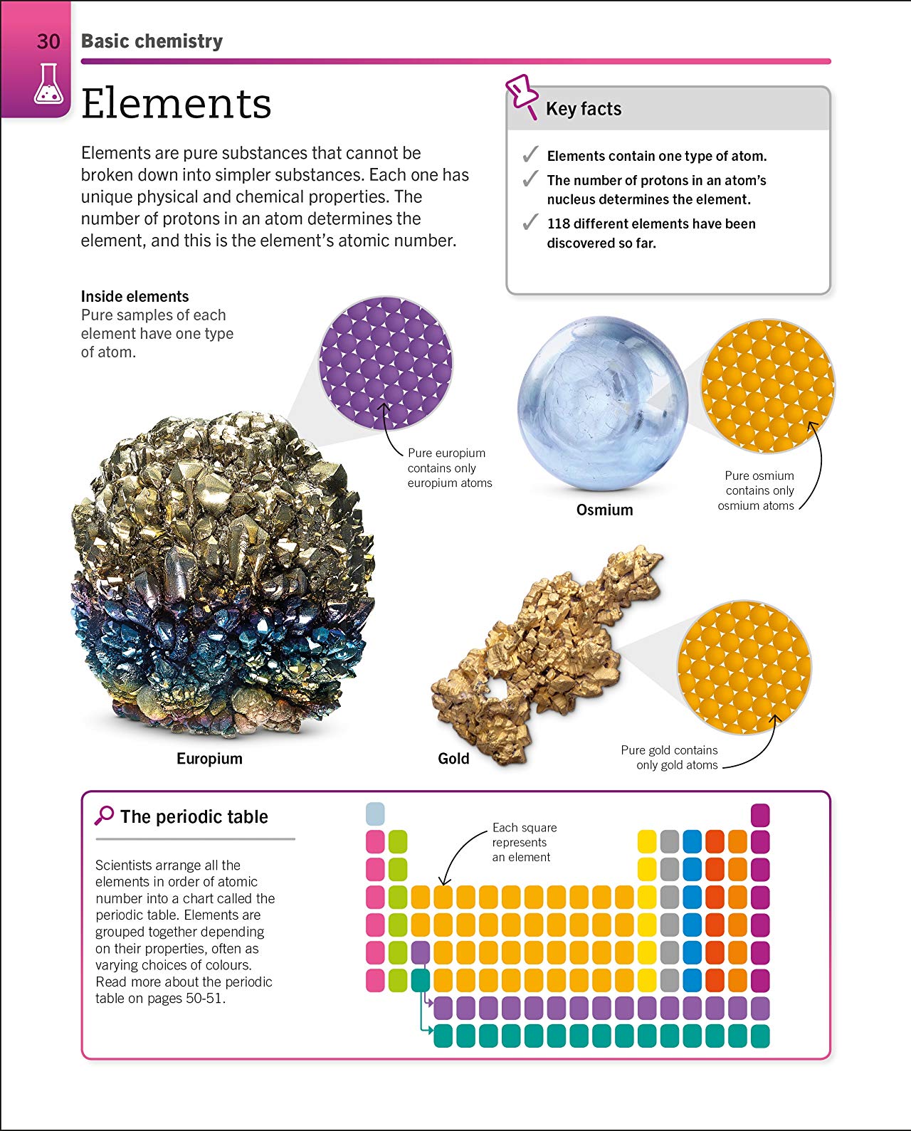 [object Object] «Super Simple Chemistry. The Ultimate Bitesize Study Guide» - фото №2 - миниатюра