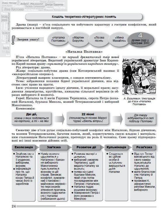 Українська мова і література. Комплексна підготовка до ЗНО — фото 3