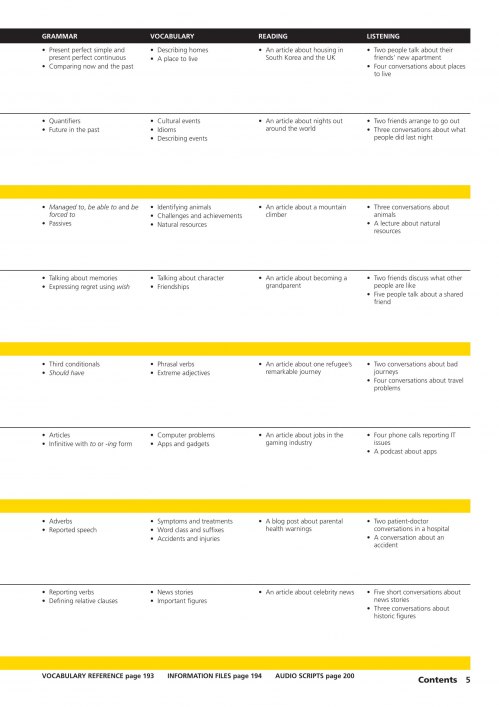 [object Object] «Outcomes Intermediate With the Spark Platform», авторів Ендрю Уоклі, Хью Деллар - фото №5 - мініатюра