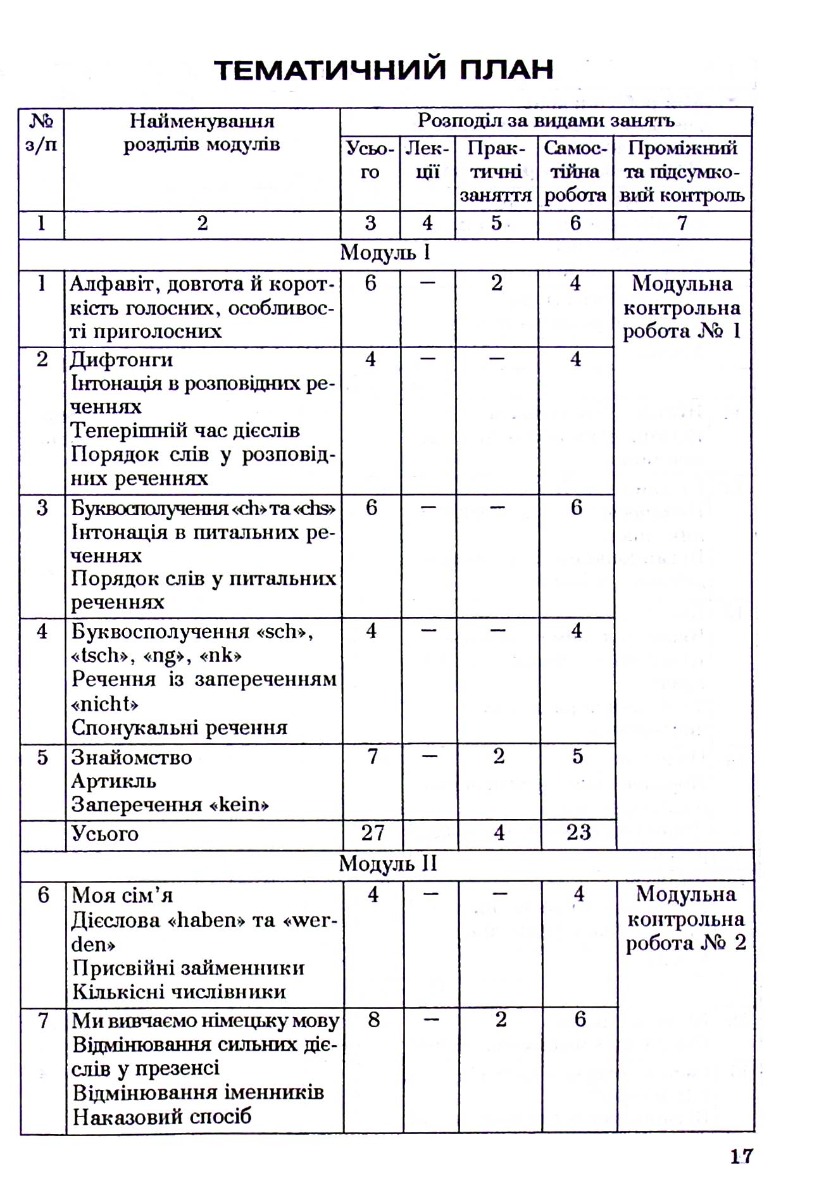 Німецька мова. Друга іноземна мова — фото 17
