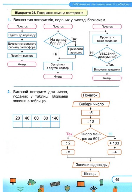 [object Object] «Інформатика. Робочий зошит. 5 клас (до підручн. Н. Морзе та ін.) + наліпки», авторів Олена Антонова, Сергій Мартинюк - фото №6 - мініатюра