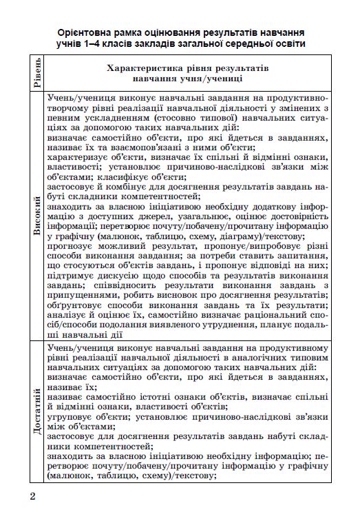 [object Object] «ДПА 2023. Збірник завдань. Українська мова та читання. 4 клас», авторів Віра Науменко, Антоніна Мовчун - фото №2 - мініатюра
