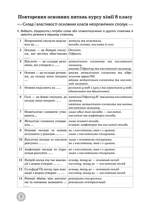 [object Object] «Хімія. 9 клас. Робочий зошит», авторів Андрій Путніков, Олена Іванащенко, Ірина Михайлова - фото №4 - мініатюра