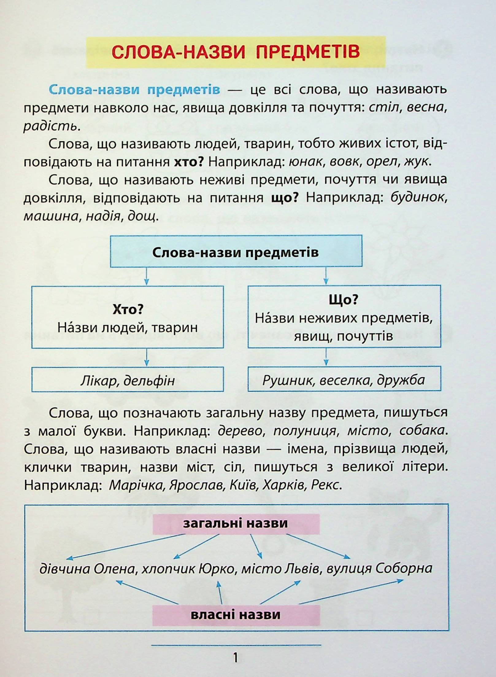 Правила та практикум. Українська мова. 1 клас — фото 4